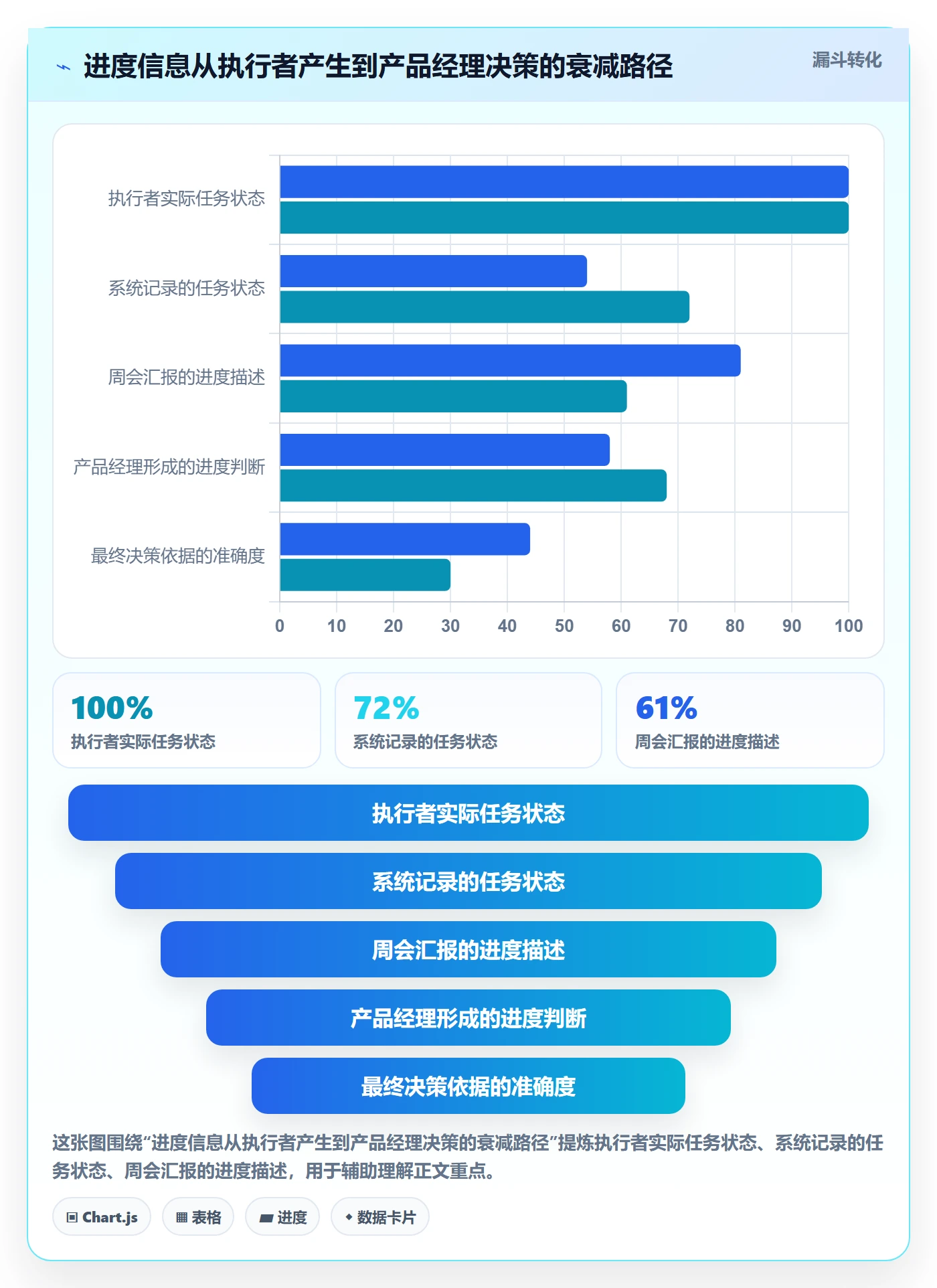 进度偏差落地方案:产品经理开展进度管理的效率提升案例解析