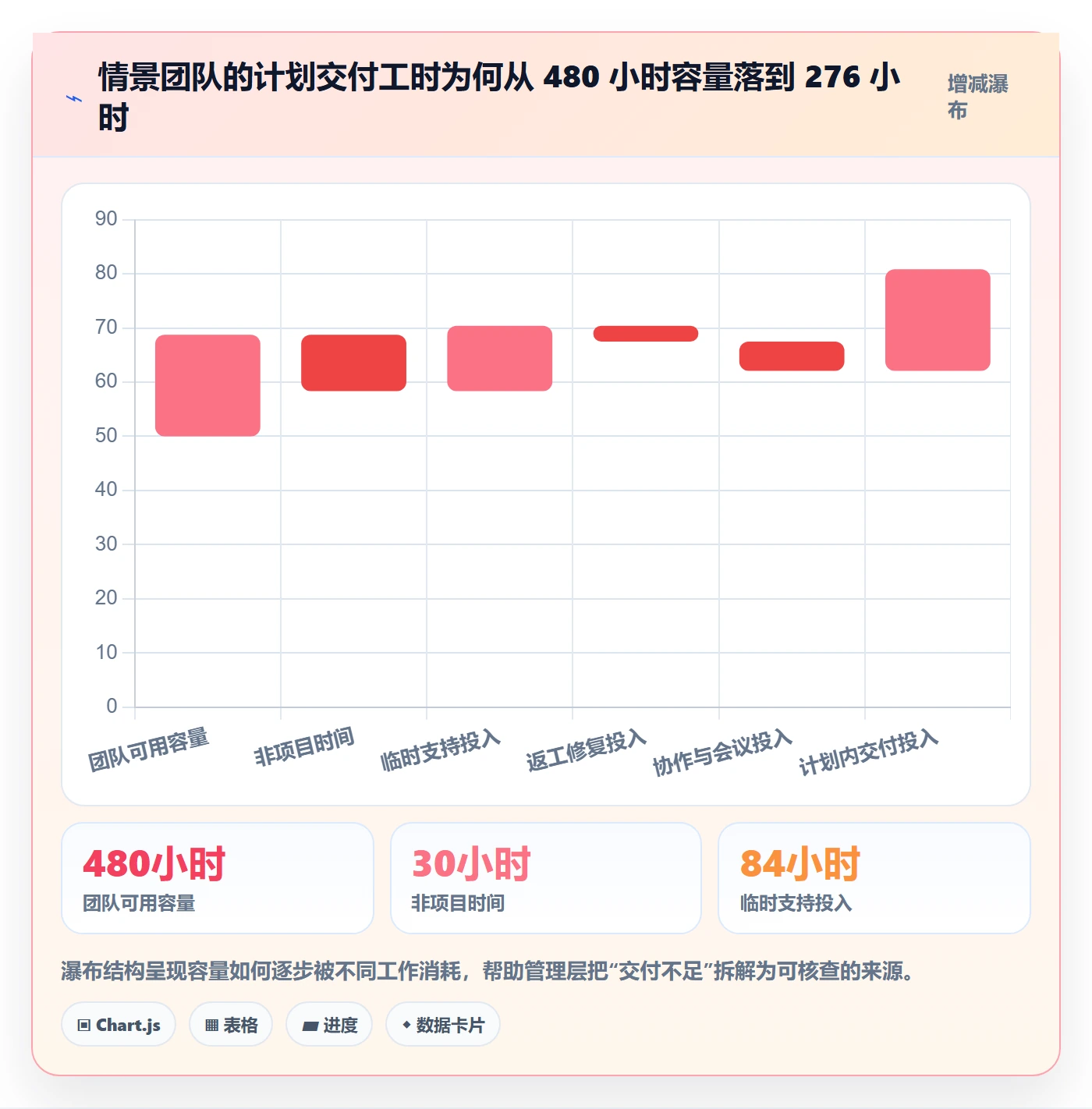工时表周报工时教程：管理层实操方法，避坑指南