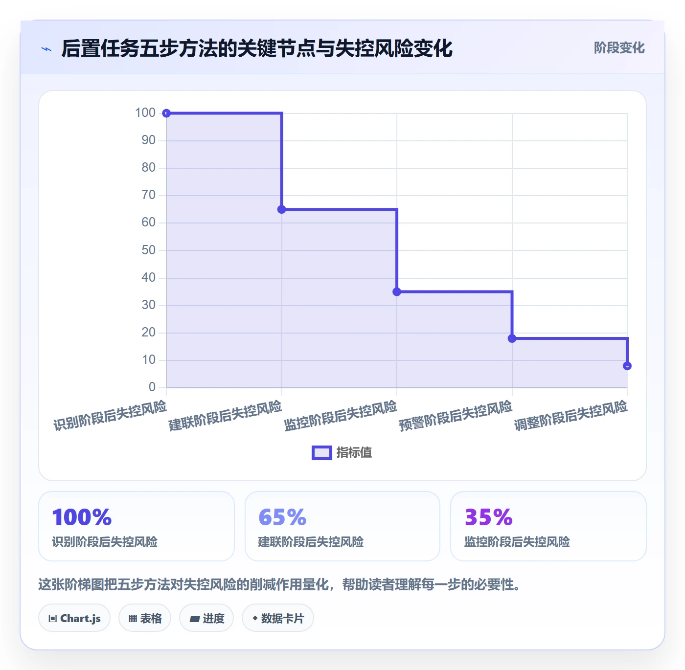 后置任务管理方法大全：PMO任务依赖入门指南落地清单