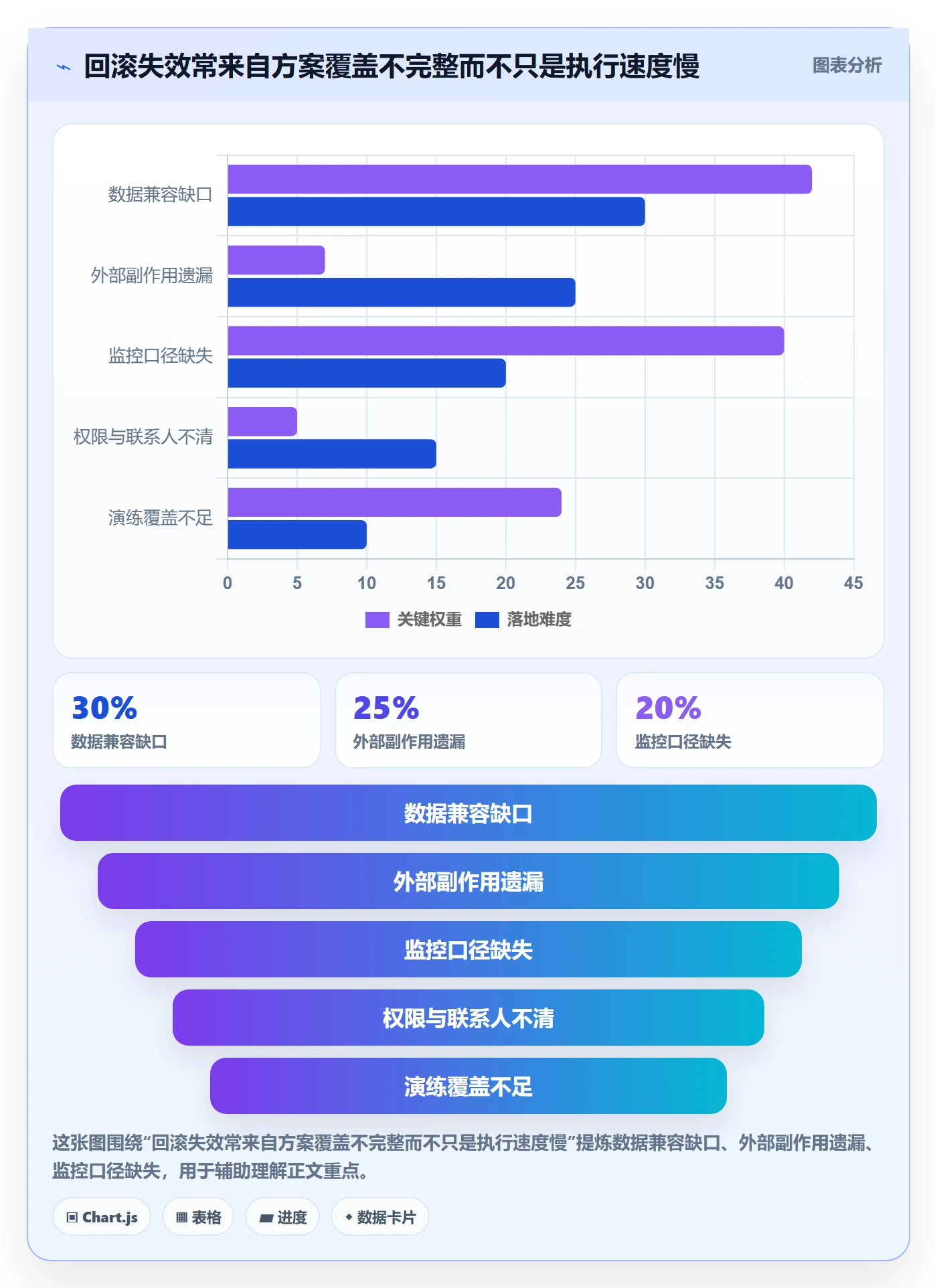 发布管理回滚教程:产品经理制度设计,避坑指南
