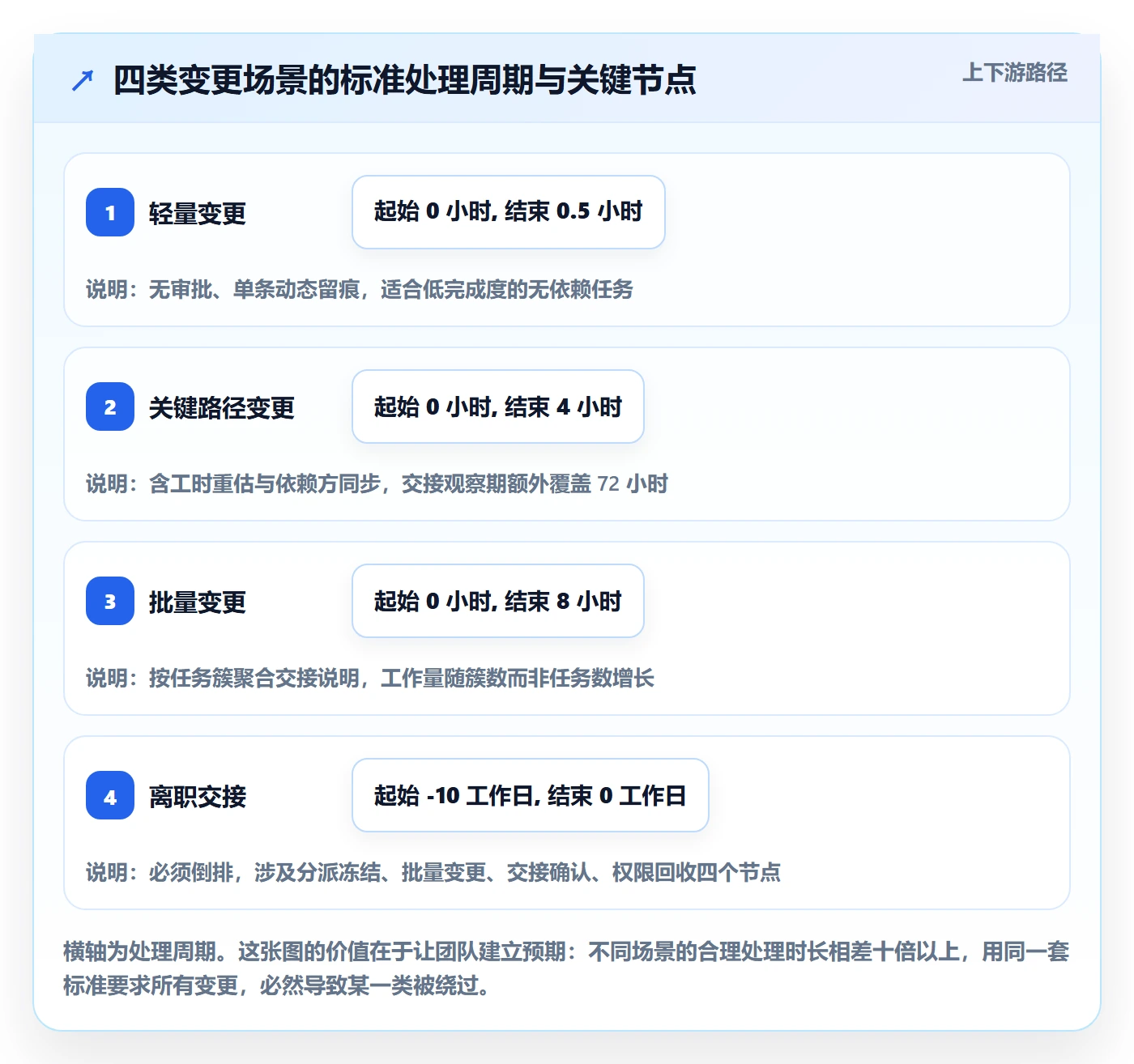 任务分派任务负责人变更教程:实施团队风险控制,避坑指南