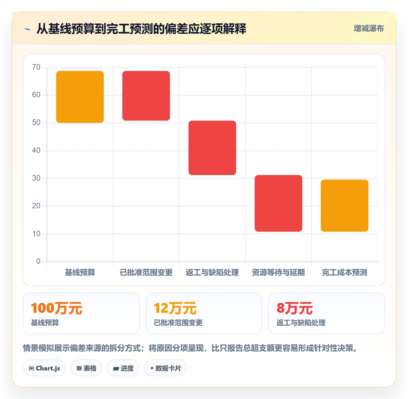 实际成本实操方法：研发团队提升成本管理效率的实操方法方法与模板