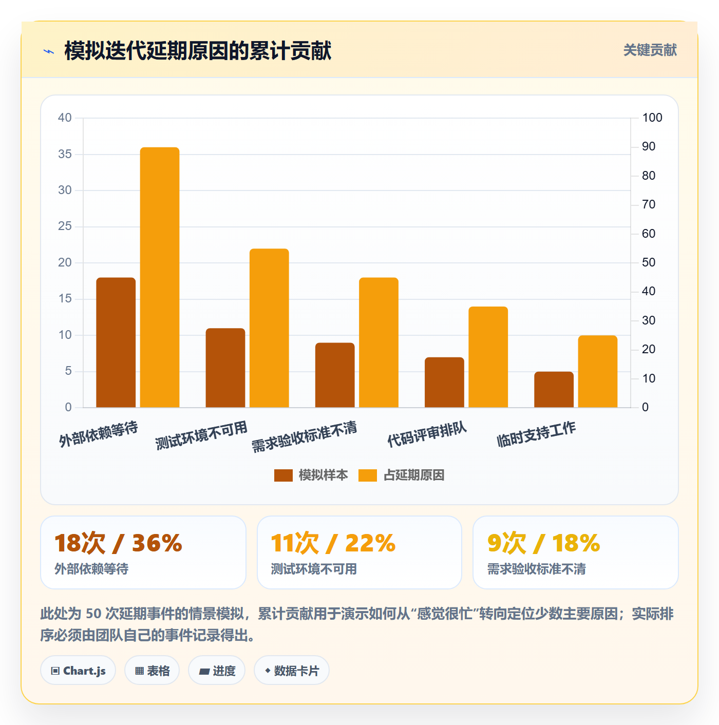 迭代任务最佳实践:项目负责人迭代管理数据分析,常见问题