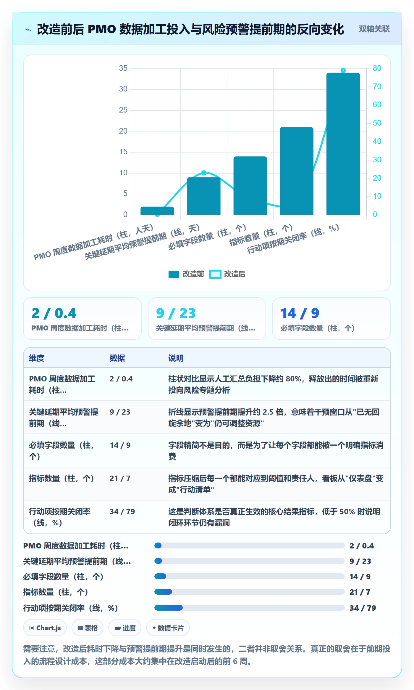 进度日志流程与规范:PMO进度跟踪风险控制关键指标