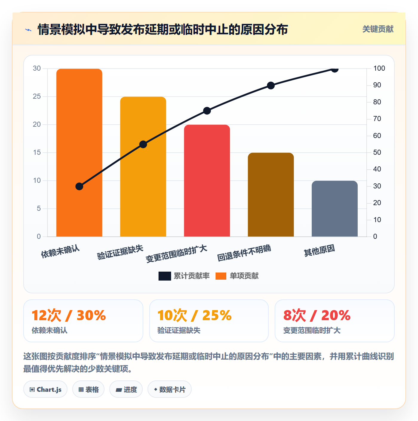 发布管理发布教程:项目负责人流程优化,避坑指南