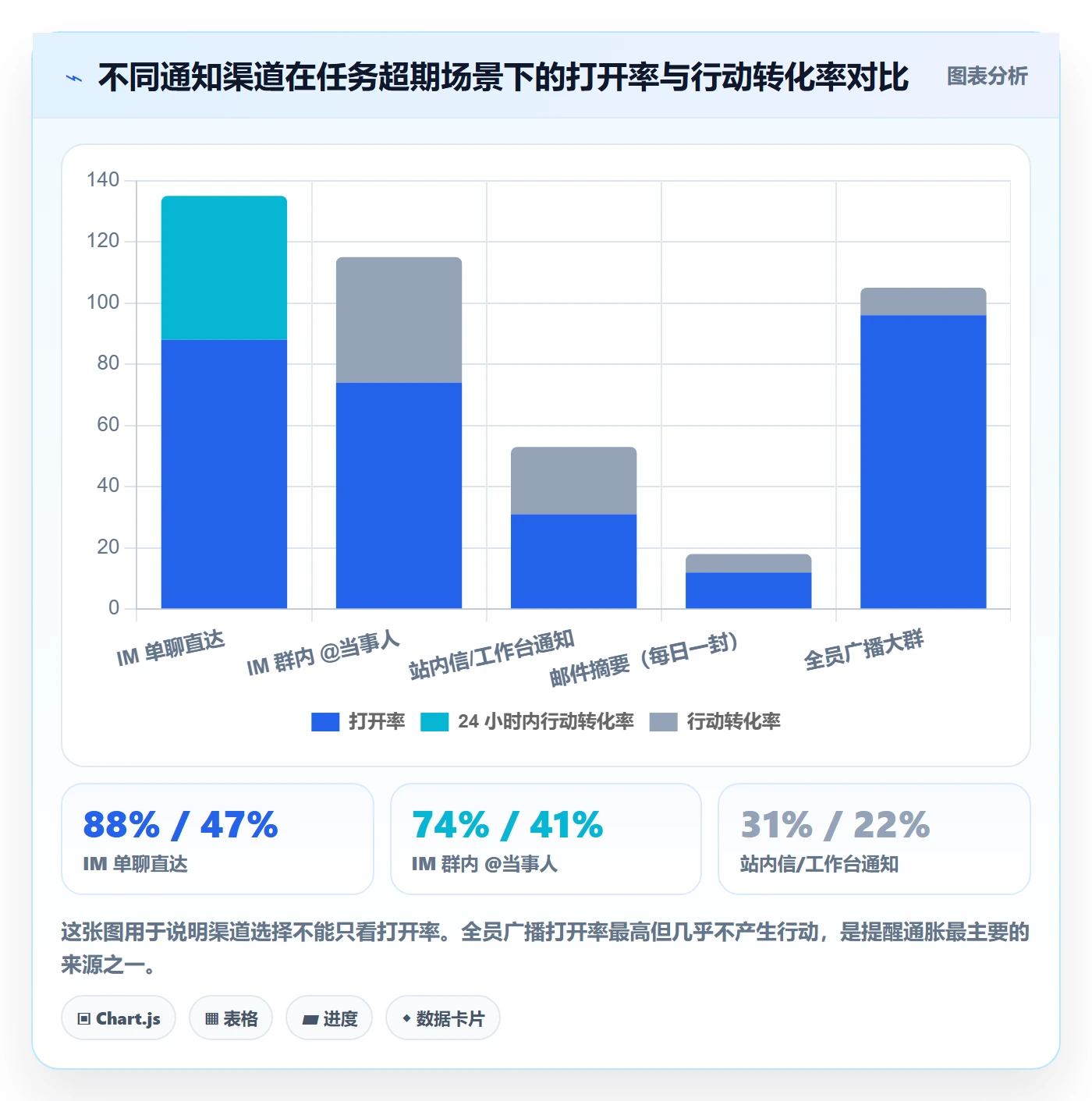 任务提醒超期提醒教程:项目成员风险控制,避坑指南