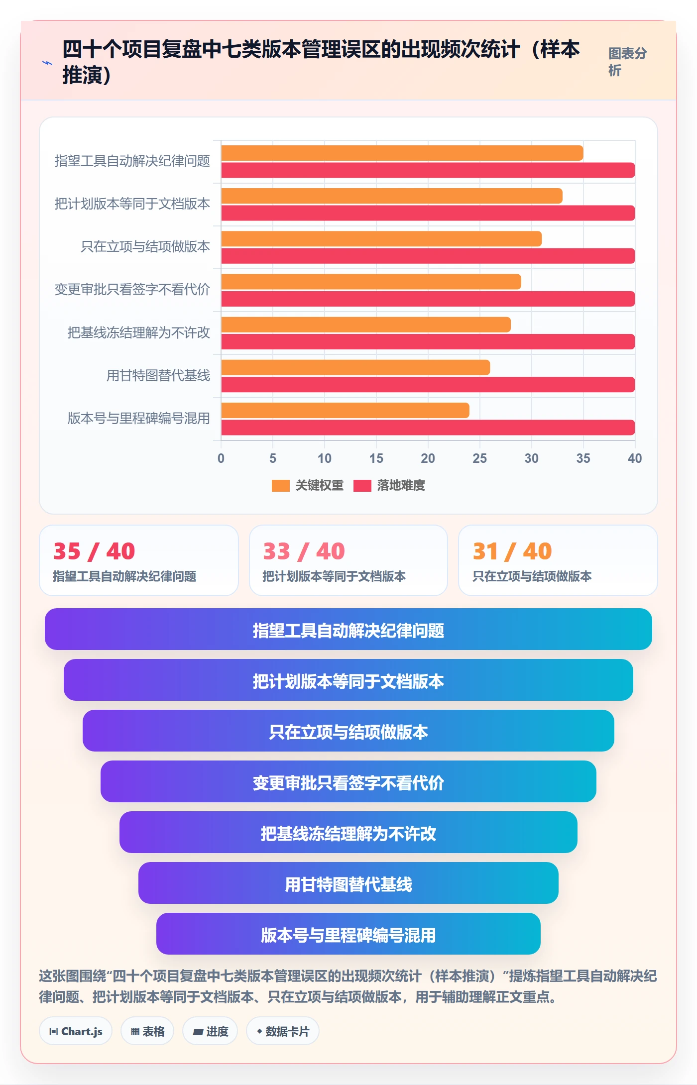 项目规划计划版本全流程:项目经理风险控制与一文讲清