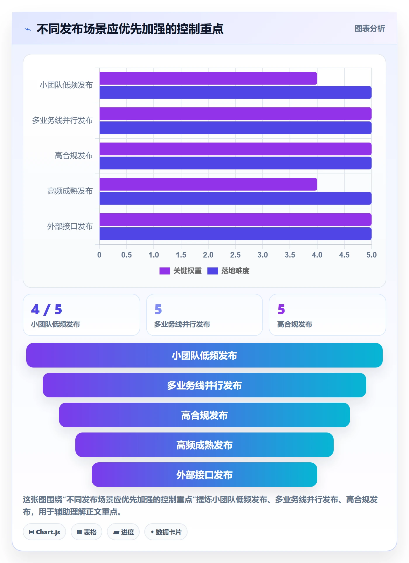 发布检查管理指南:PMO如何做好发布管理,入门指南全流程