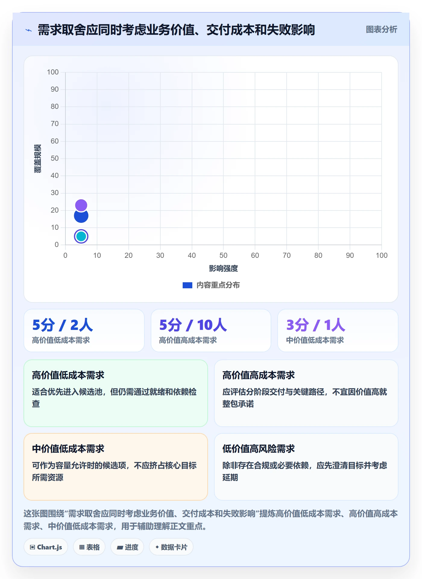 迭代规划怎么做?研发团队风险控制:需求排期从0到1