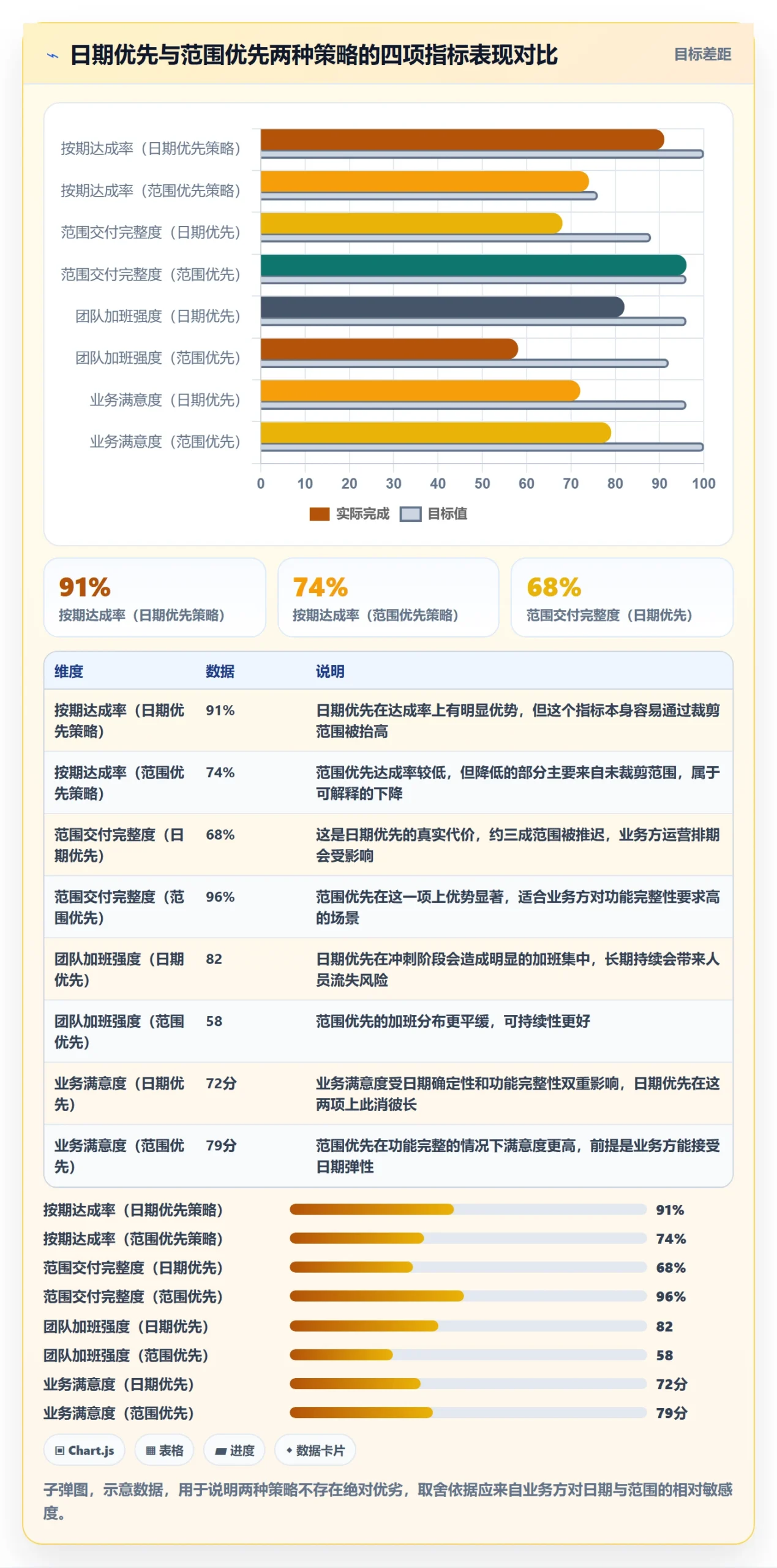 里程碑节点日期全流程：研发团队风险控制与一文讲清