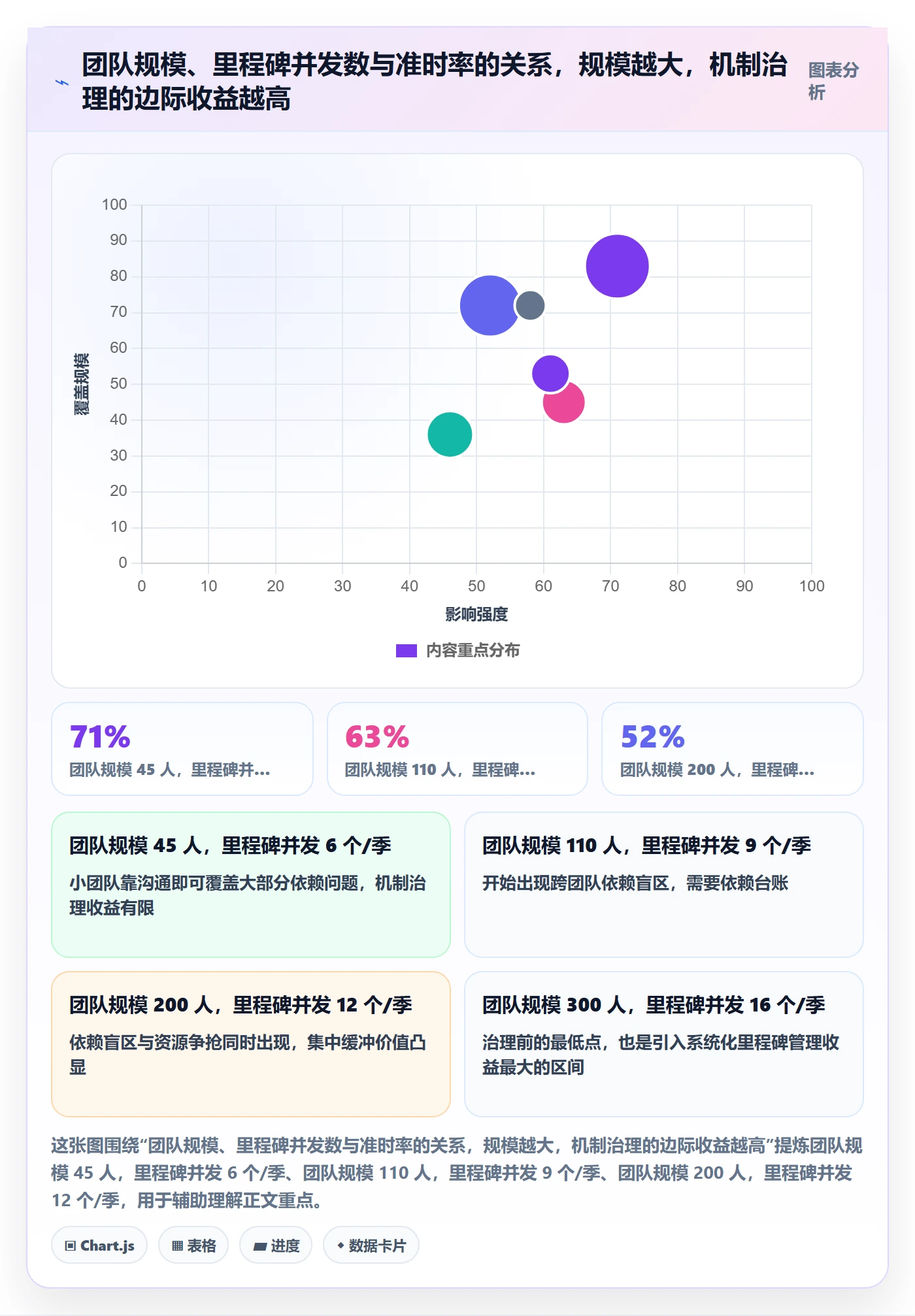 里程碑如何做好节点日期?研发团队效率提升与操作步骤