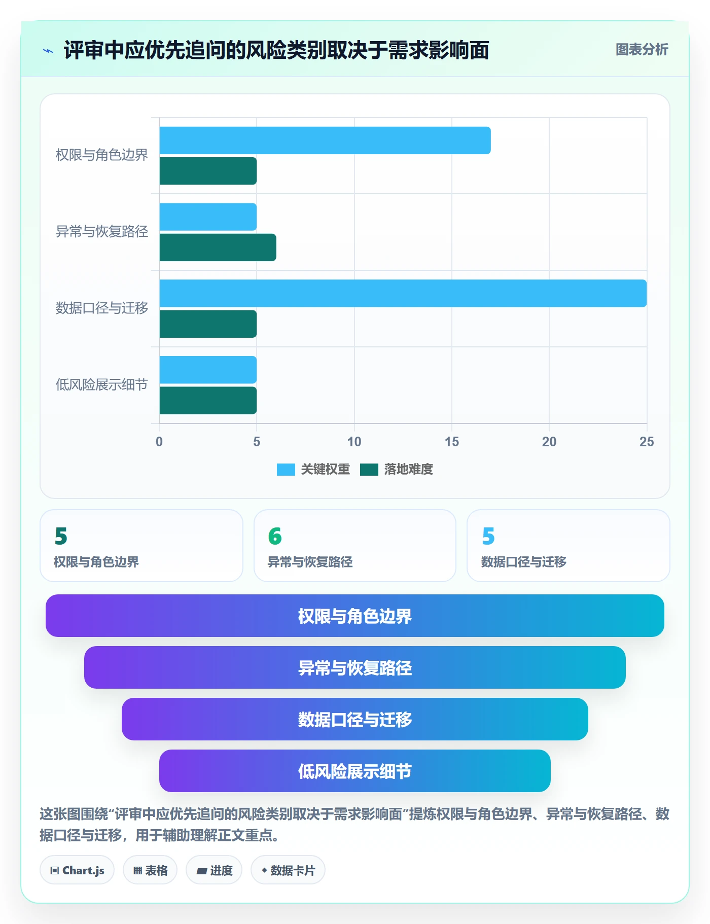 需求评审怎么做?项目负责人效率提升:需求管理从0到1