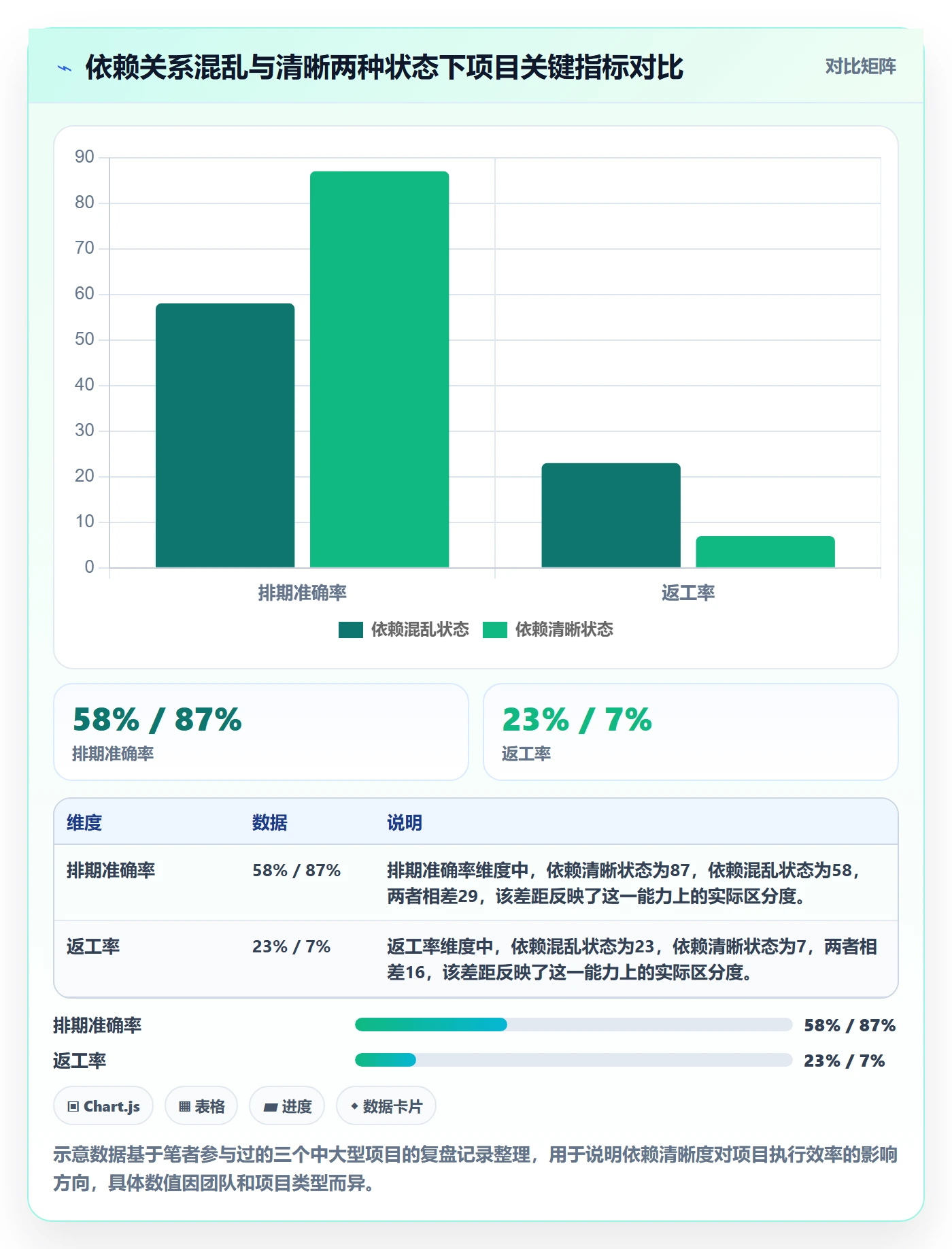 依赖关系怎么做？产品经理最佳实践：任务依赖从0到1