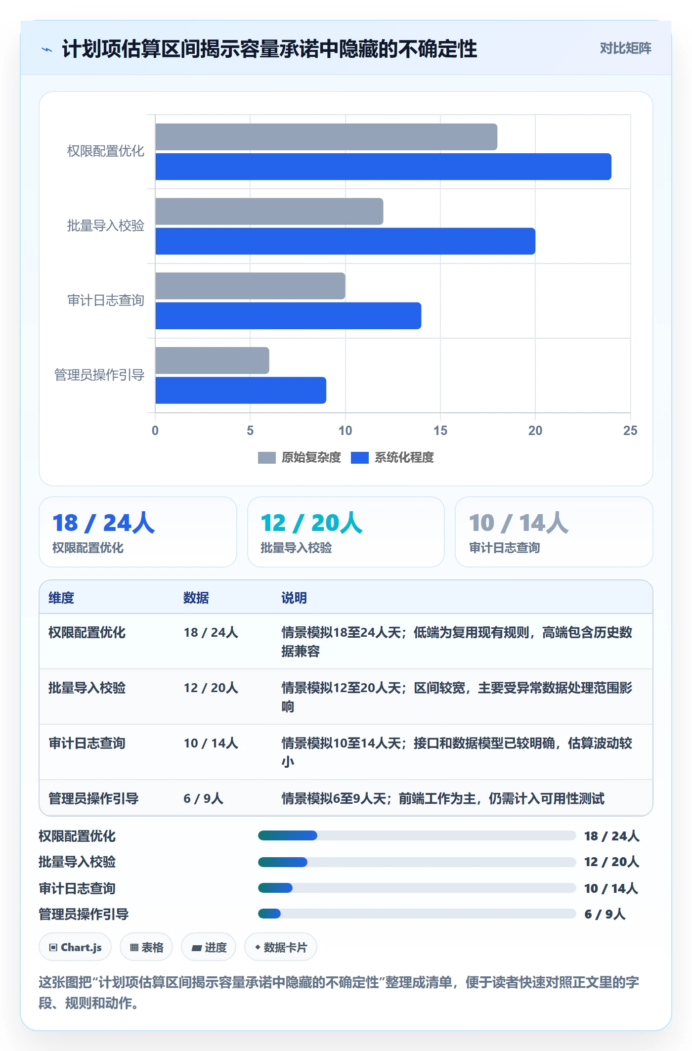 需求版本落地方案:研发团队开展产品需求的数据分析案例解析