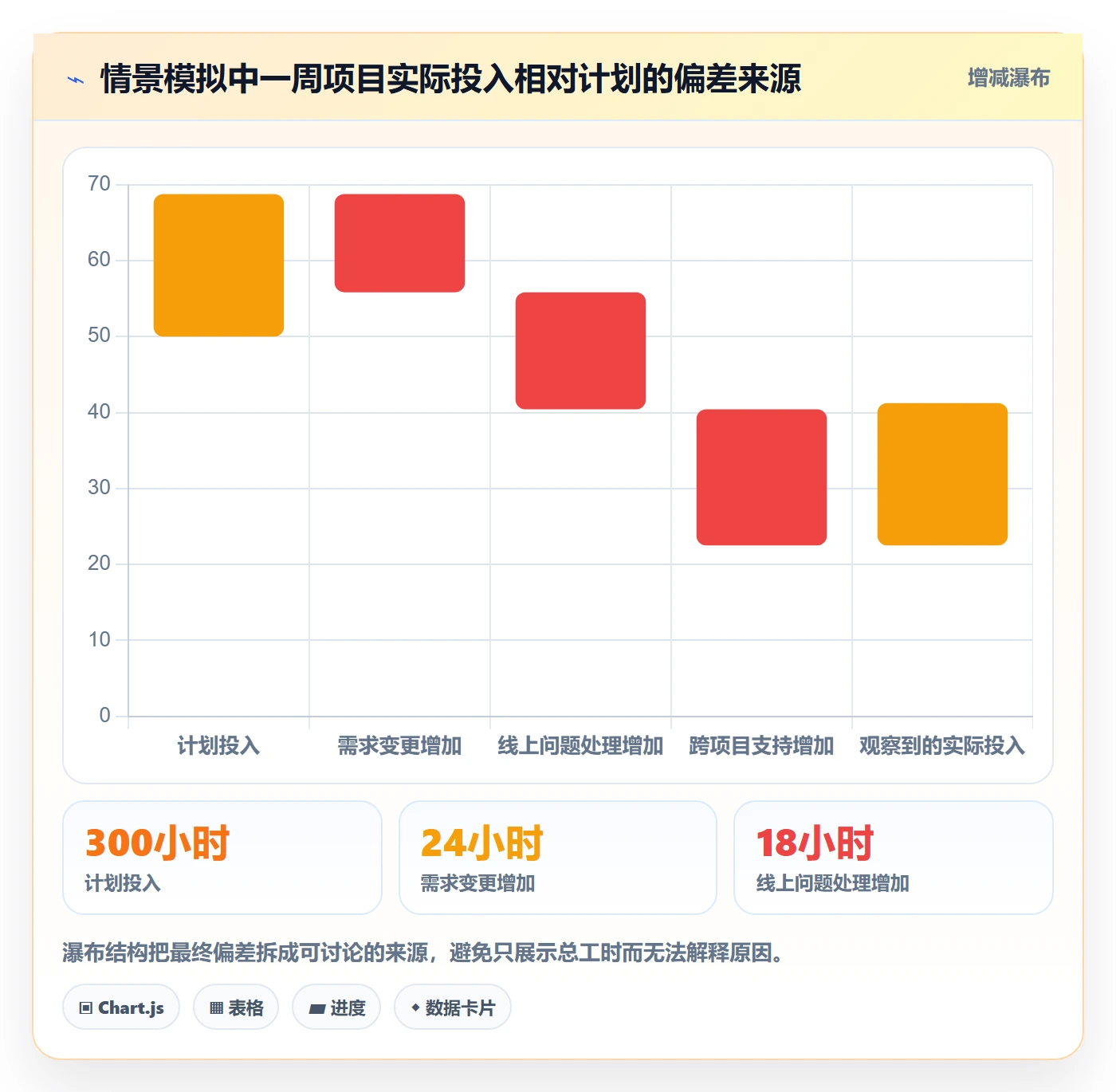审批管理指南:项目经理如何做好工时表,效率提升全流程