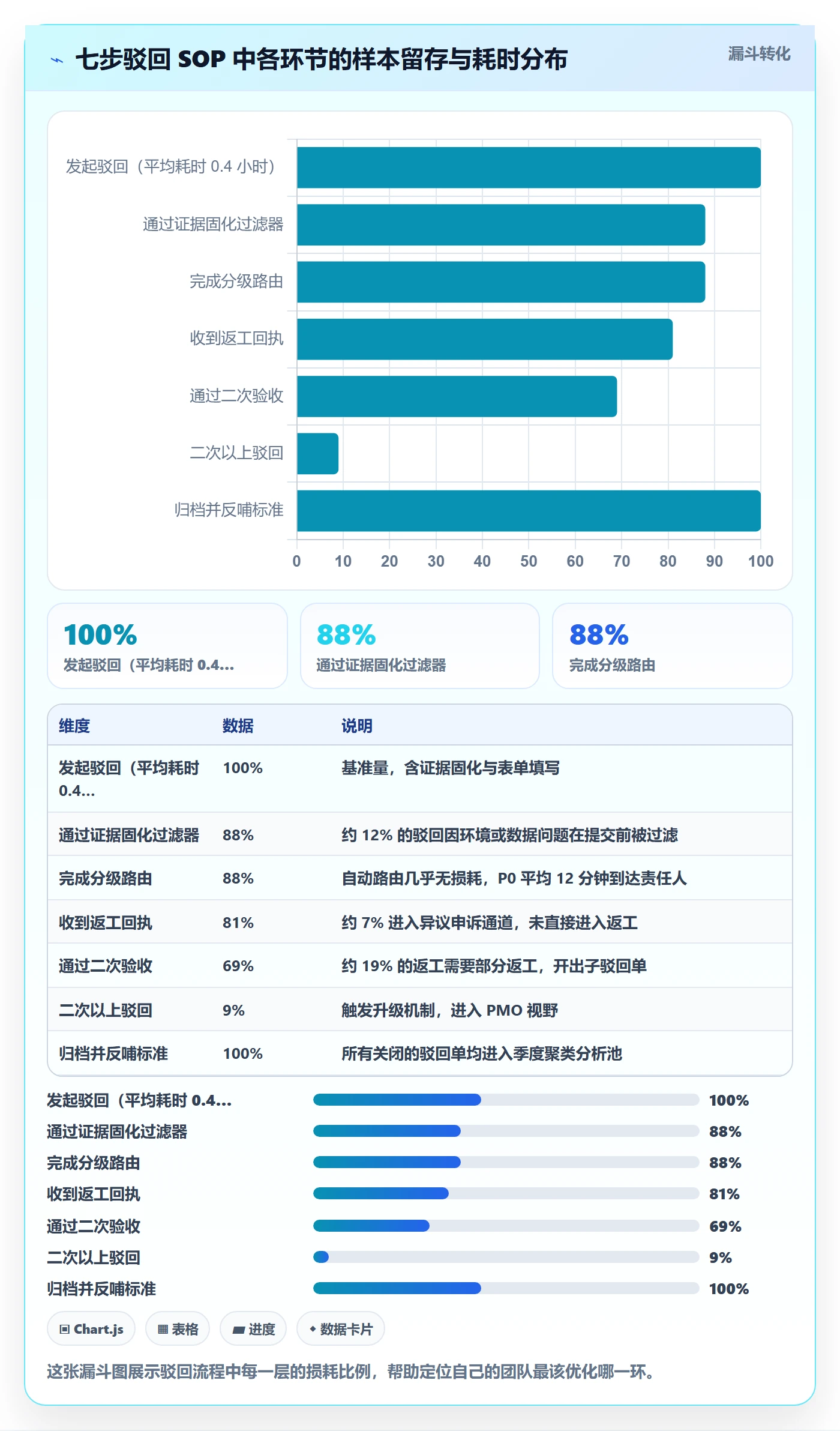 任务验收如何做好驳回?PMO风险控制与操作步骤