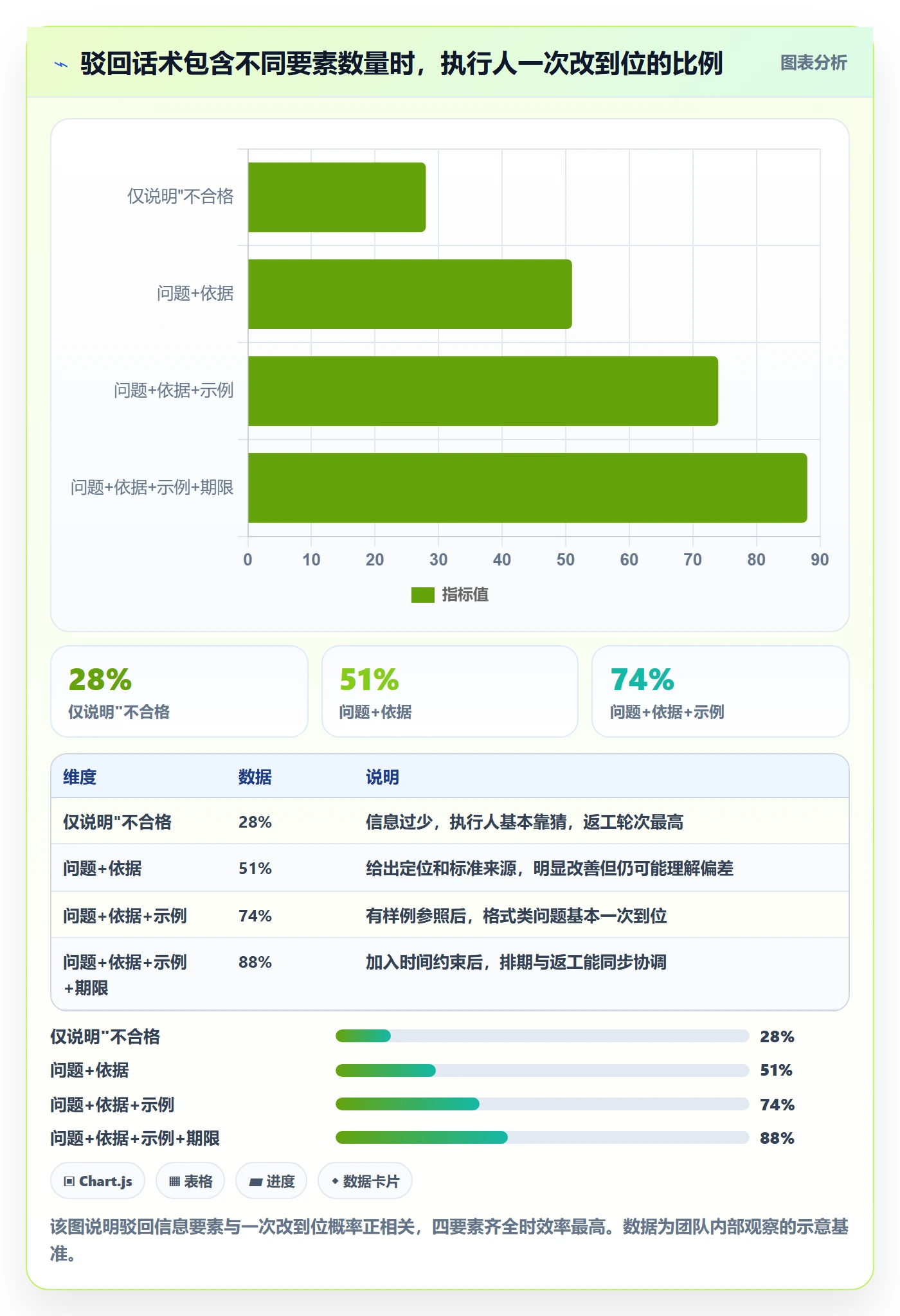 驳回实操方法:项目经理提升任务验收效率的效率提升方法与模板
