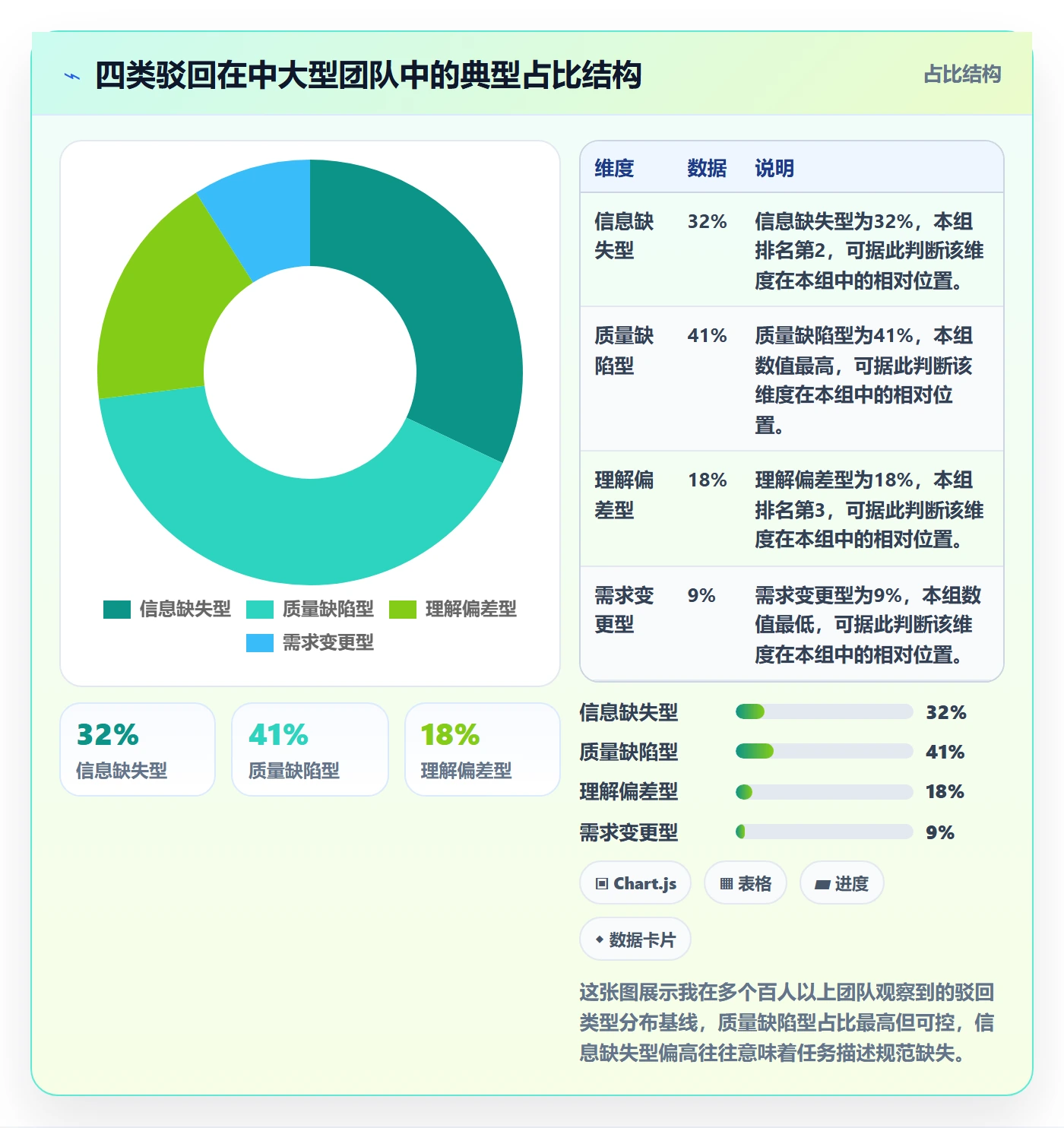 驳回管理指南：企业管理者如何做好任务验收，最佳实践全流程