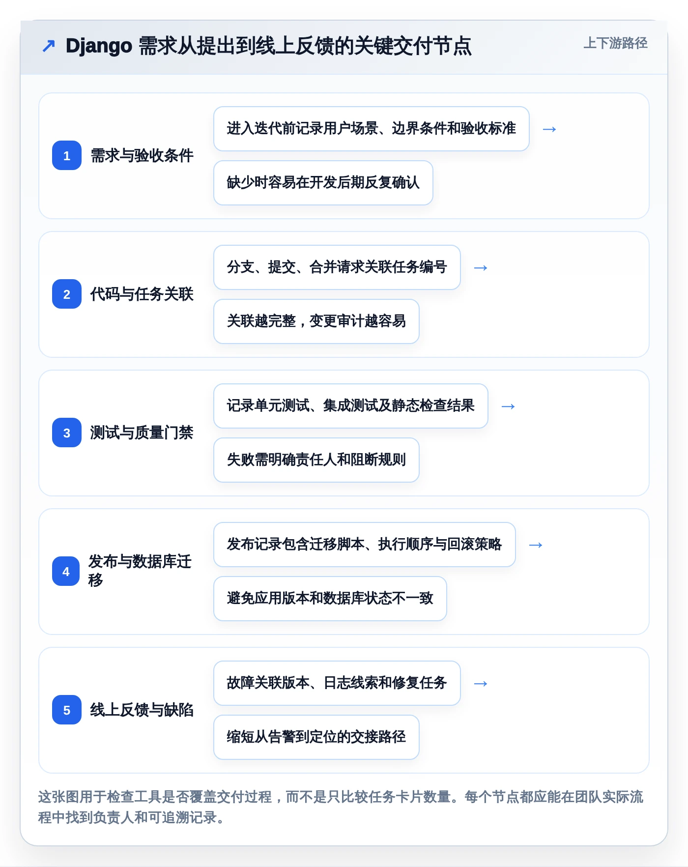 2026年最值得关注的6大Django开发管理系统：提升团队效率的必备工具