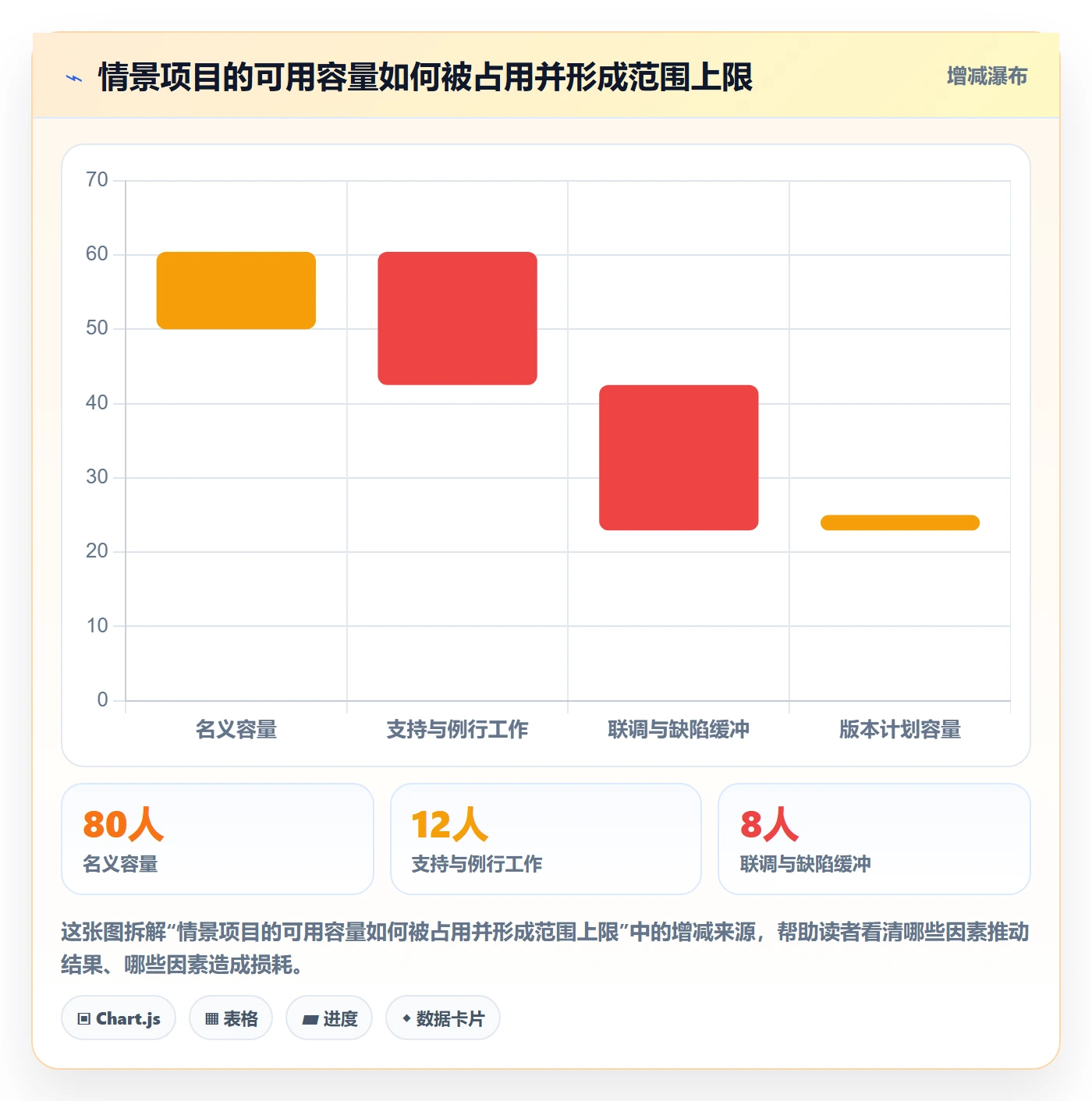 版本计划流程与规范:项目经理版本管理落地方案关键指标