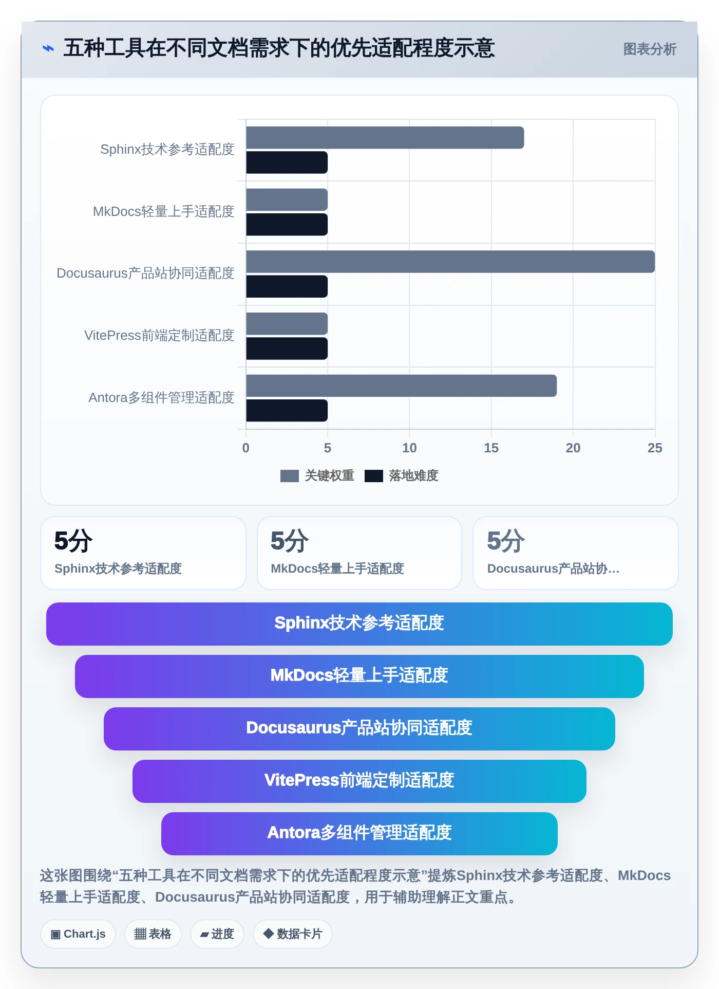 选对工具事半功倍：2026年最值得投资的5大文档编译工具