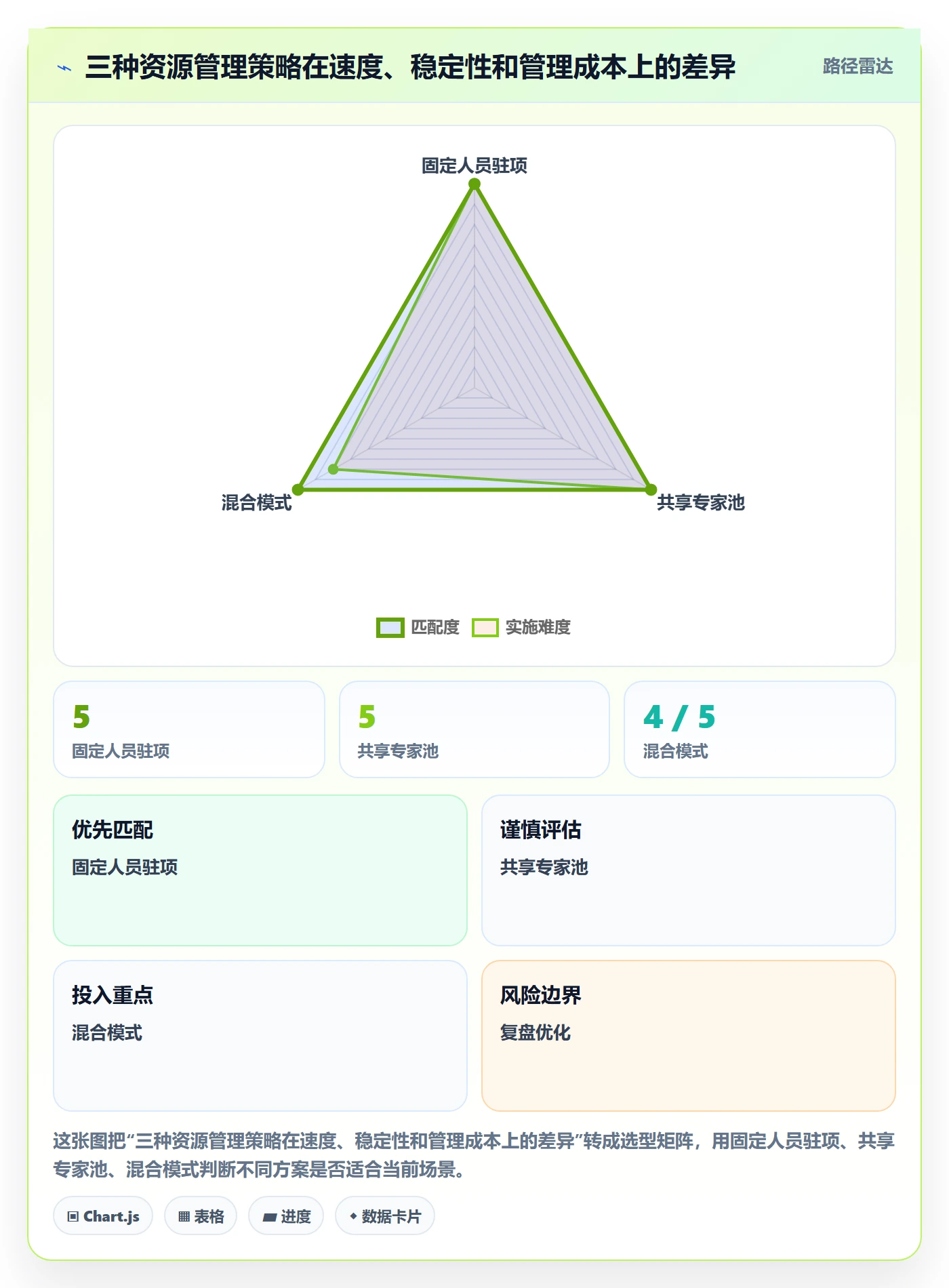 人员实操方法：研发团队提升资源管理效率的效率提升方法与模板