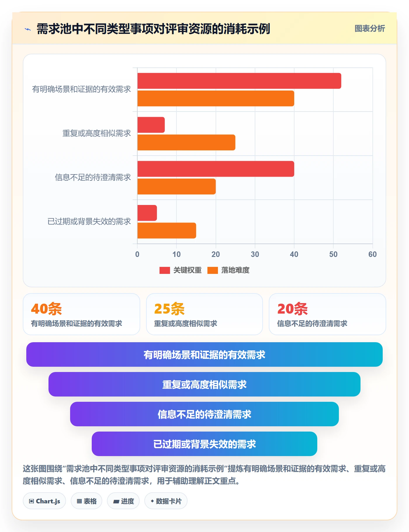 需求管理如何做好需求分析?实施团队制度设计与操作步骤