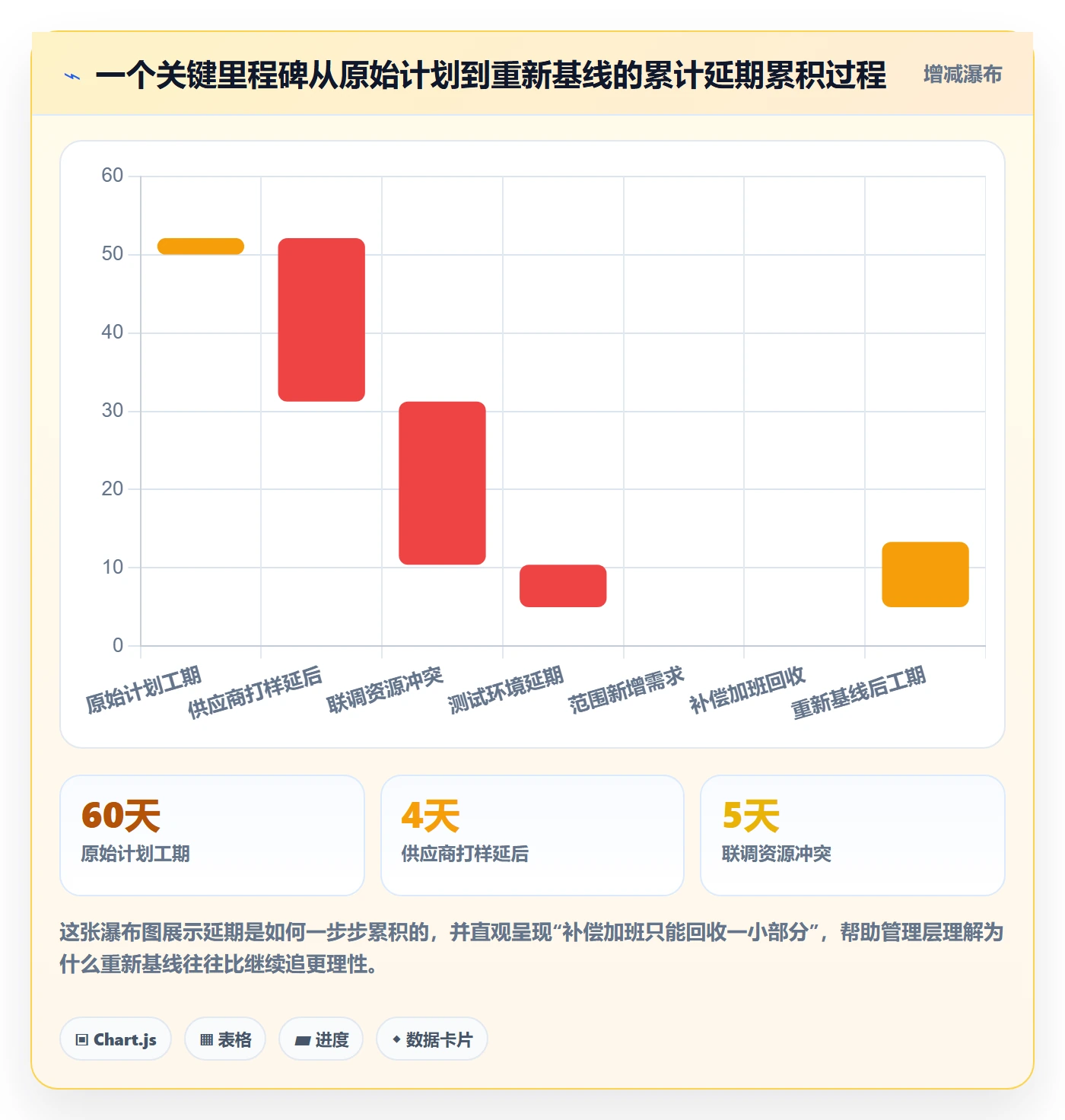 节点延期管理指南：管理层如何做好里程碑，风险控制全流程