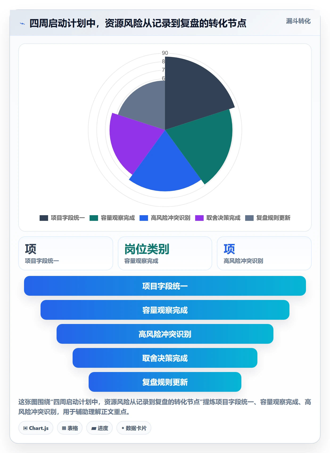 团队最佳实践:产品经理资源管理风险控制,常见问题