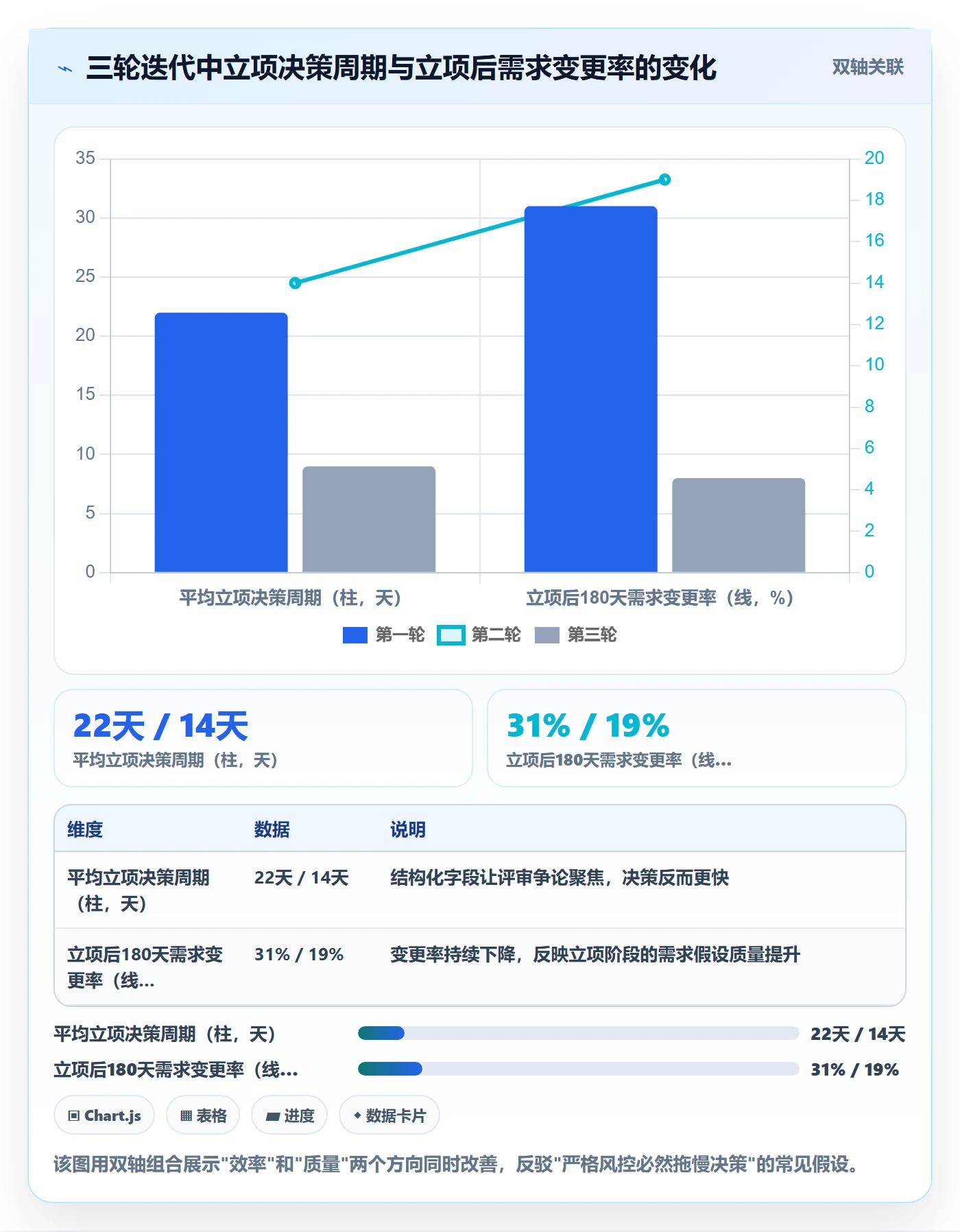 项目价值落地方案：PMO开展项目立项的风险控制案例解析