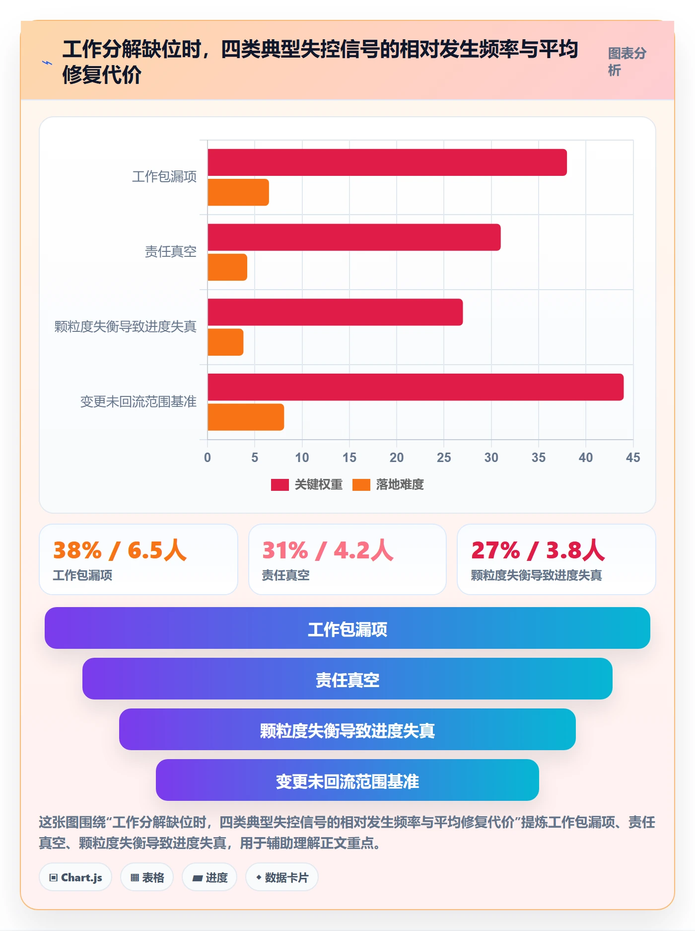 项目范围如何做好工作分解？项目经理实操方法与操作步骤