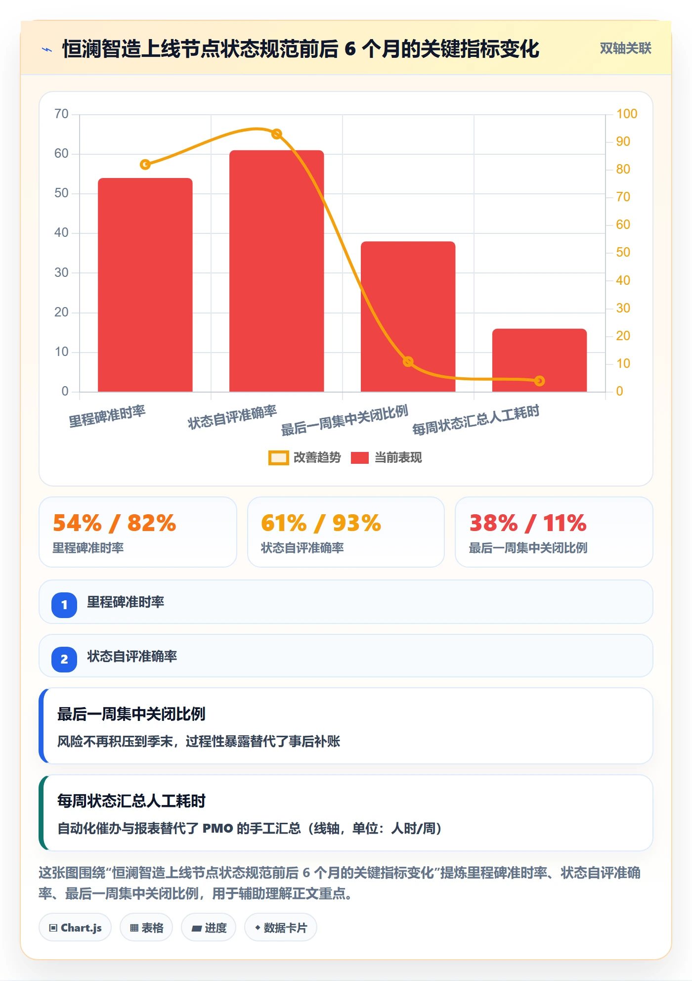 节点状态实操方法:企业管理者提升里程碑效率的落地方案方法与模板