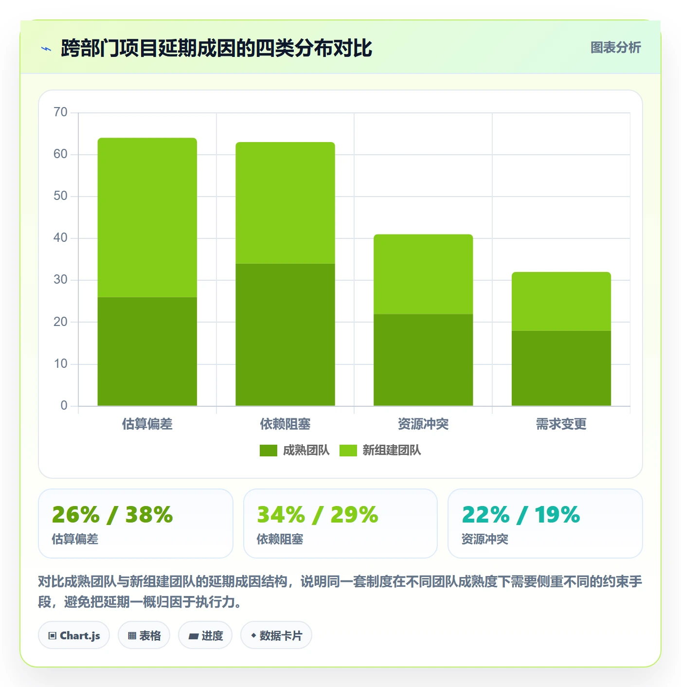 完成率流程与规范:跨部门团队进度管理制度设计关键指标