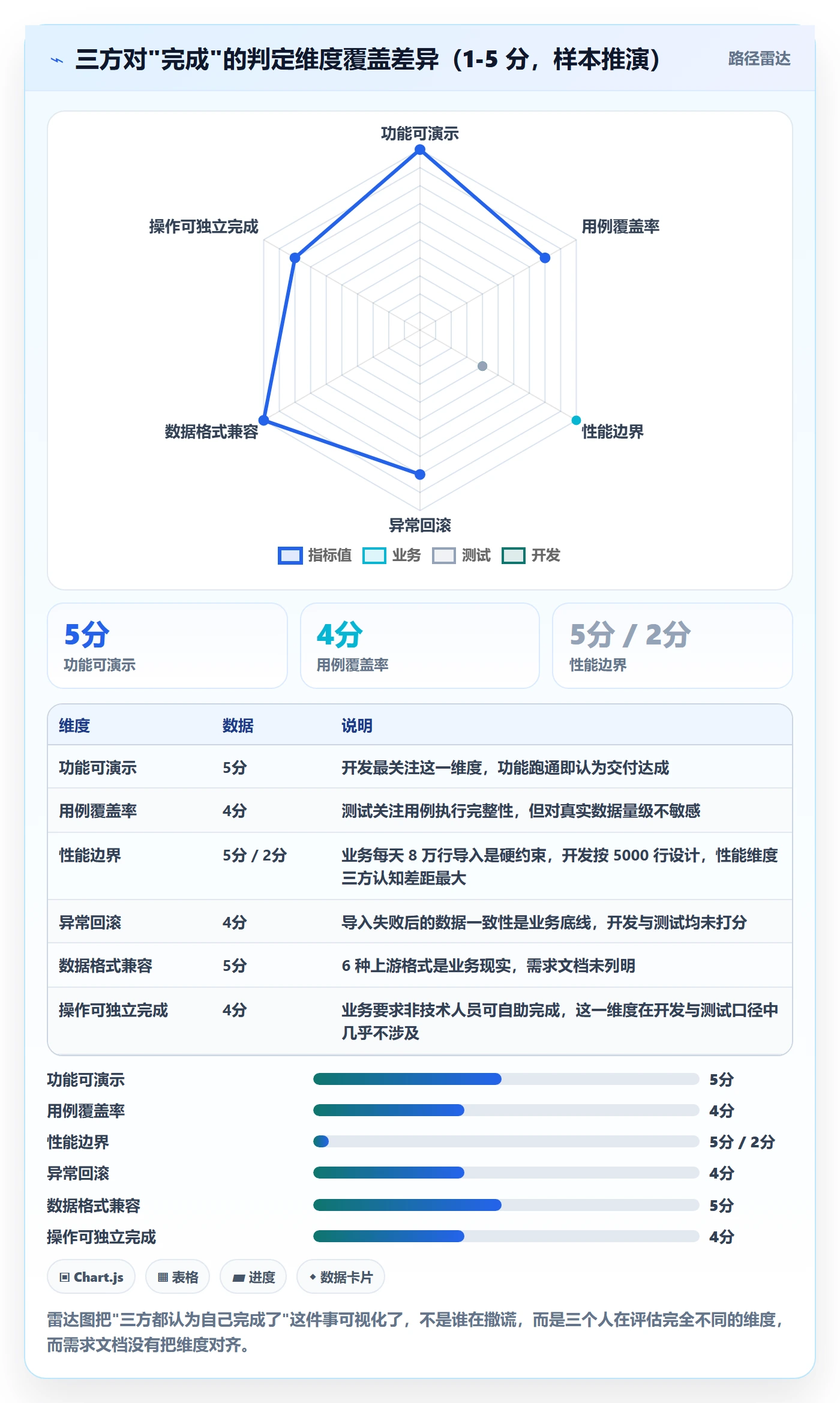 确认完成落地方案：PMO开展任务验收的风险控制案例解析