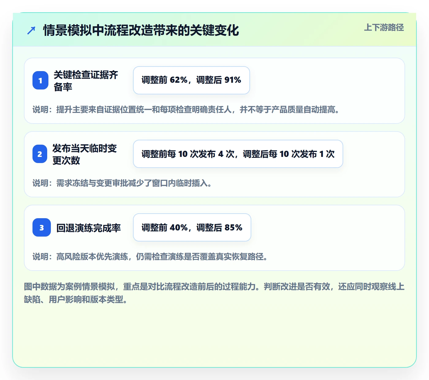发布检查管理指南:产品经理如何做好发布管理,流程优化全流程