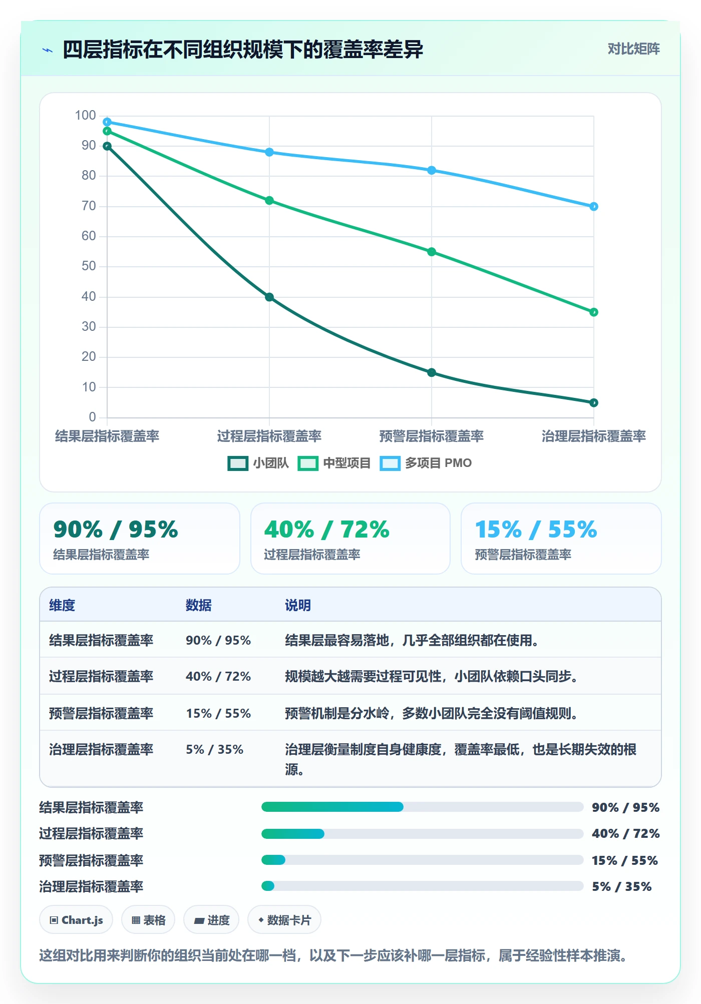 项目进度流程与规范：项目负责人进度管理制度设计关键指标