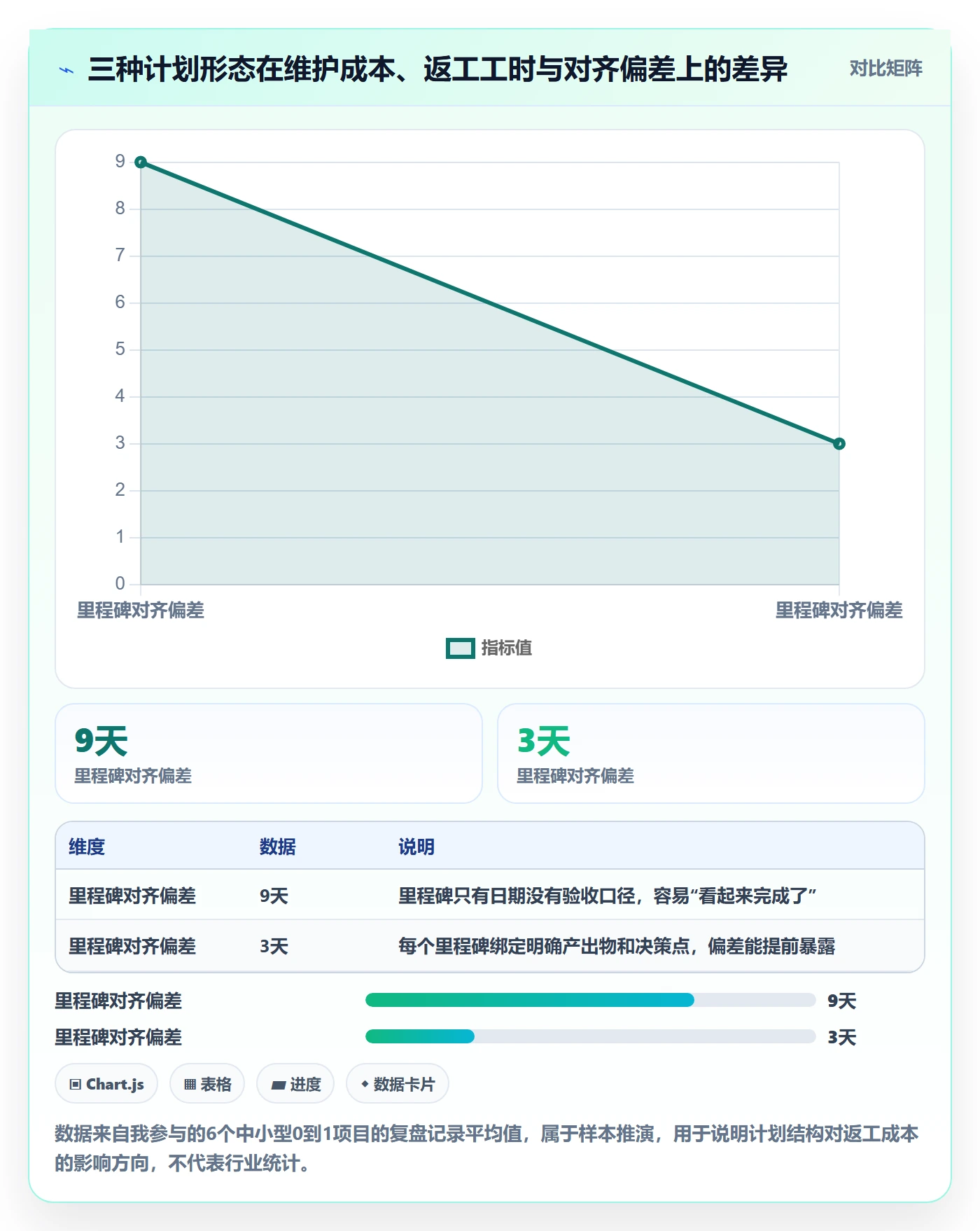 工作计划怎么做？产品经理入门指南：项目规划从0到1