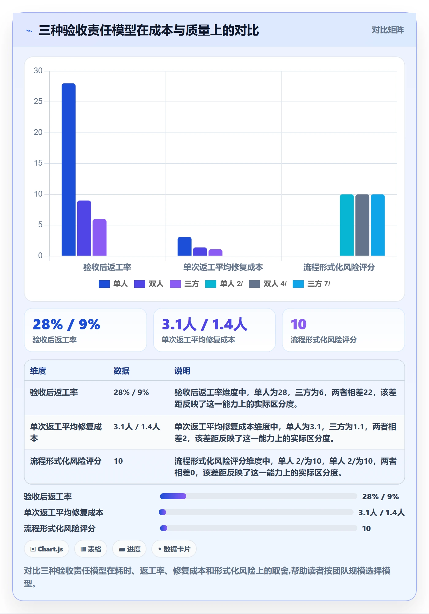 任务验收返工教程:项目经理流程优化,避坑指南