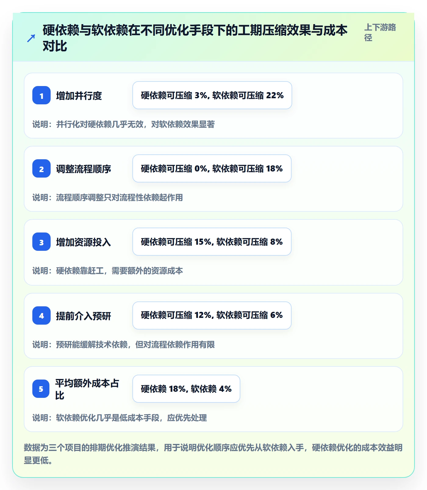 关键路径管理指南:管理层如何做好任务依赖,实操方法全流程