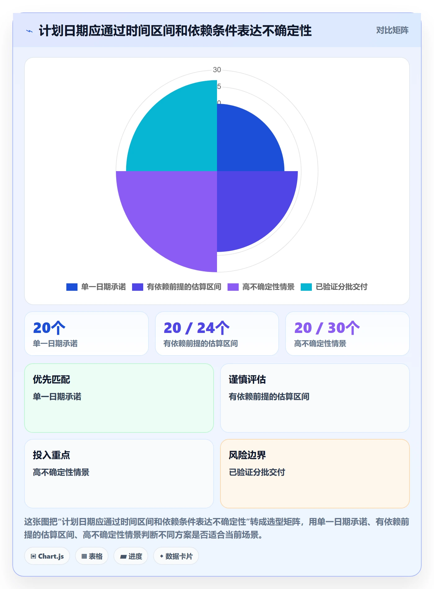 延期申请流程与规范:研发团队延期管理风险控制关键指标