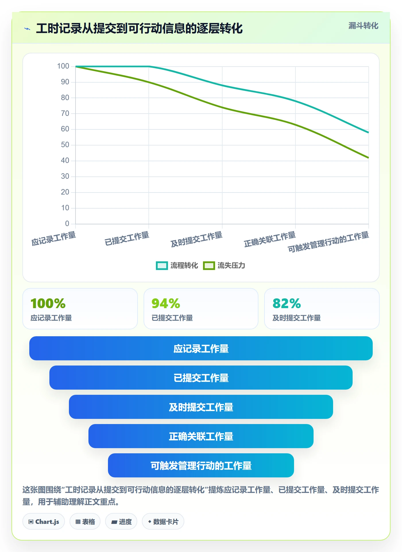 任务工时流程与规范：项目经理工时表实操方法关键指标