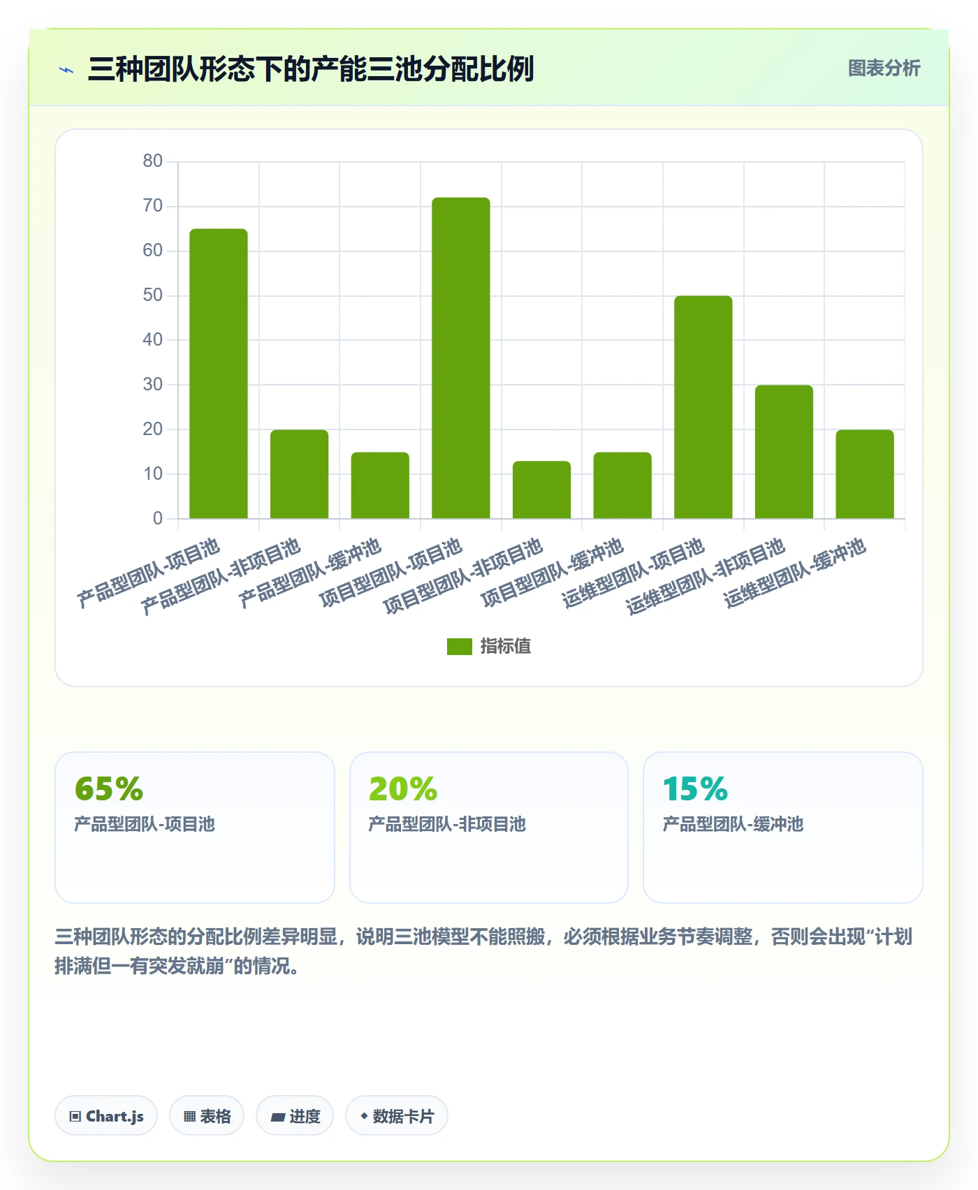 人员投入实操方法：研发团队提升人力资源计划效率的流程优化方法与模板