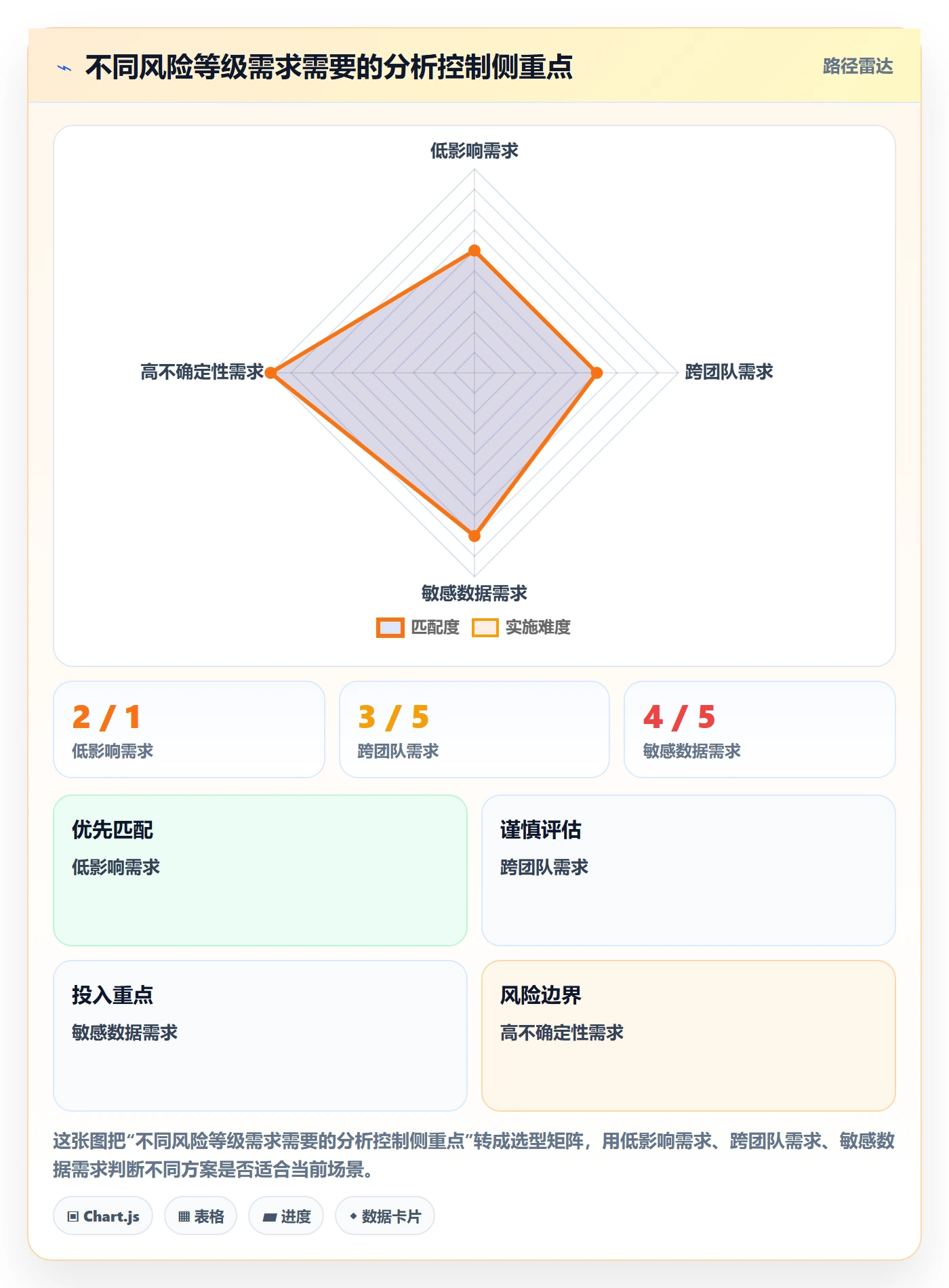需求管理如何做好需求分析？管理层风险控制与操作步骤