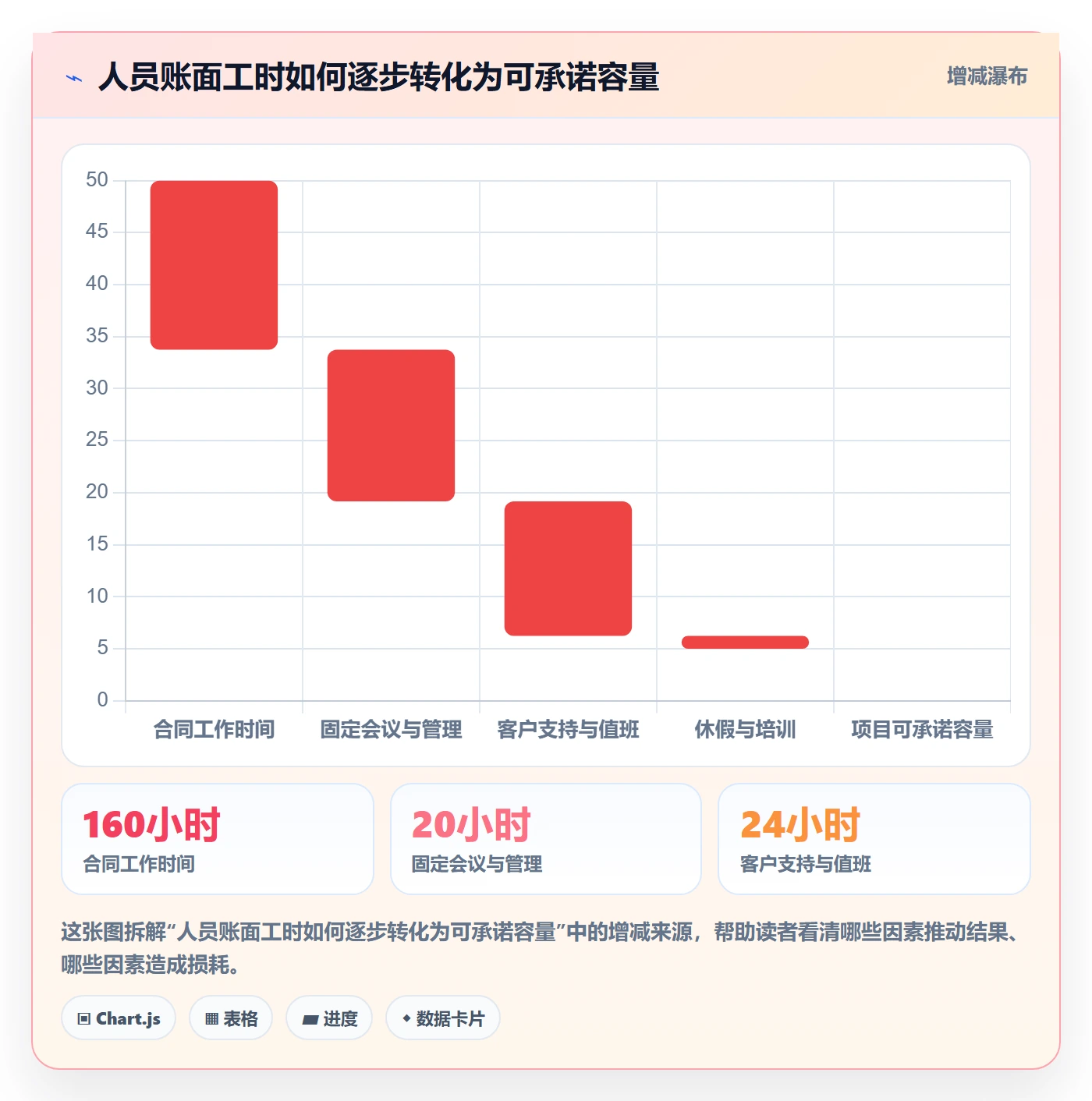 人员落地方案：实施团队开展资源管理的落地方案案例解析