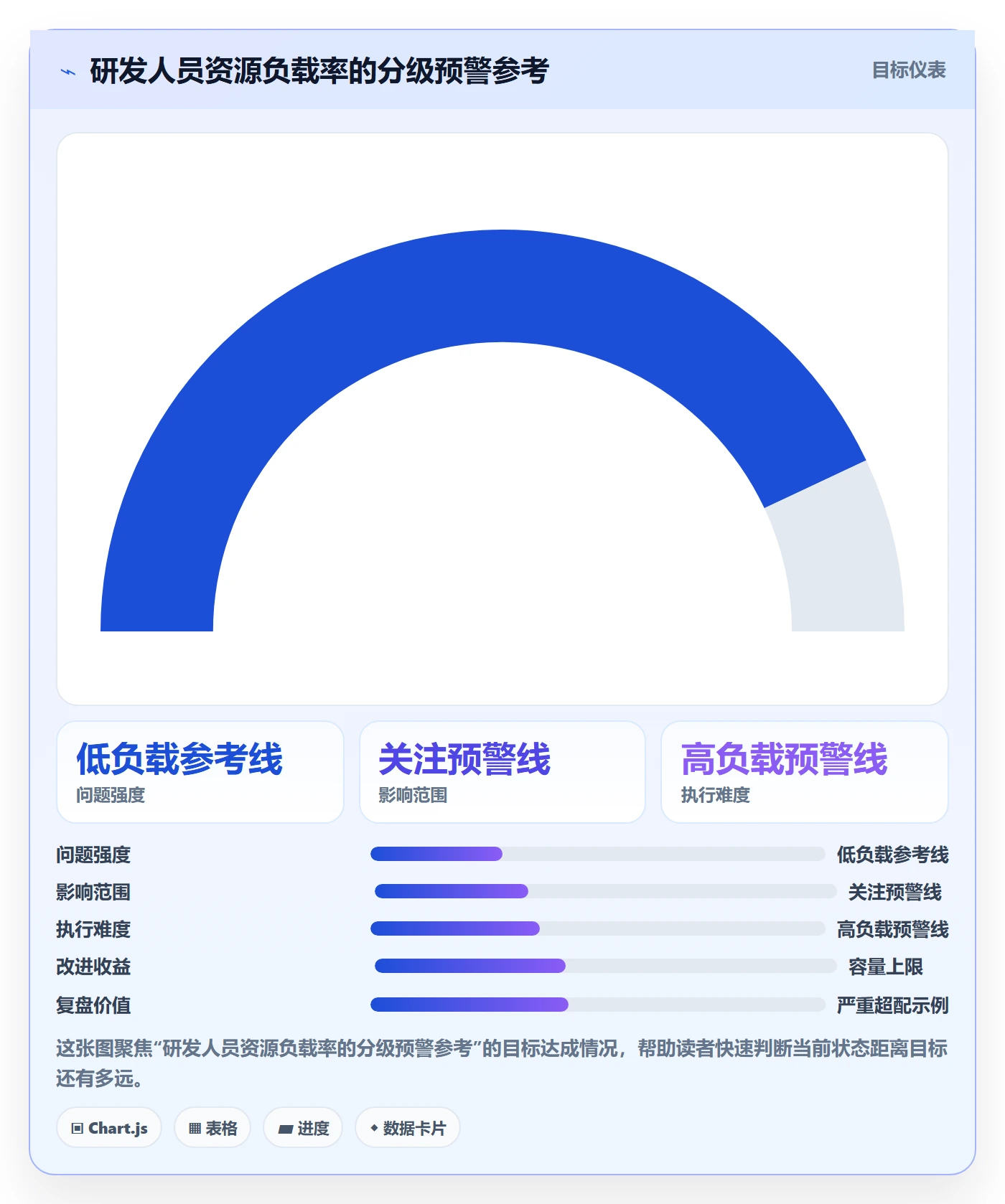 资源负载落地方案:研发团队开展人力资源计划的流程优化案例解析