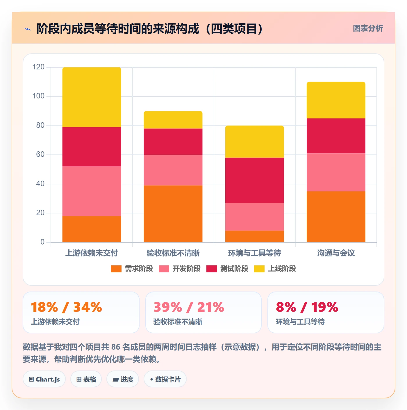 里程碑实操方法:项目成员提升项目阶段效率的协同管理方法与模板