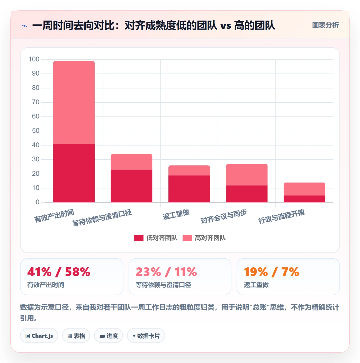 项目目标目标对齐全流程：项目成员落地方案与一文讲清