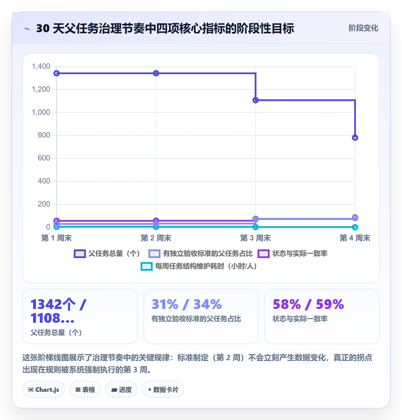 父任务怎么做？企业管理者最佳实践：任务管理从0到1