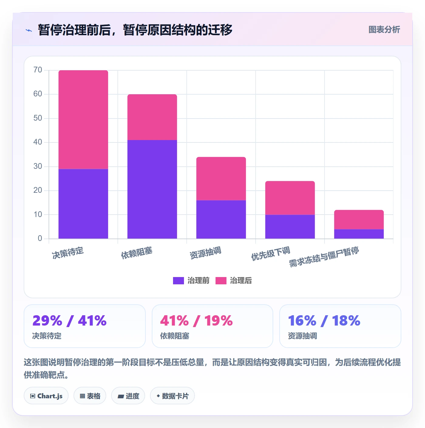 暂停管理指南:项目经理如何做好任务执行,流程优化全流程