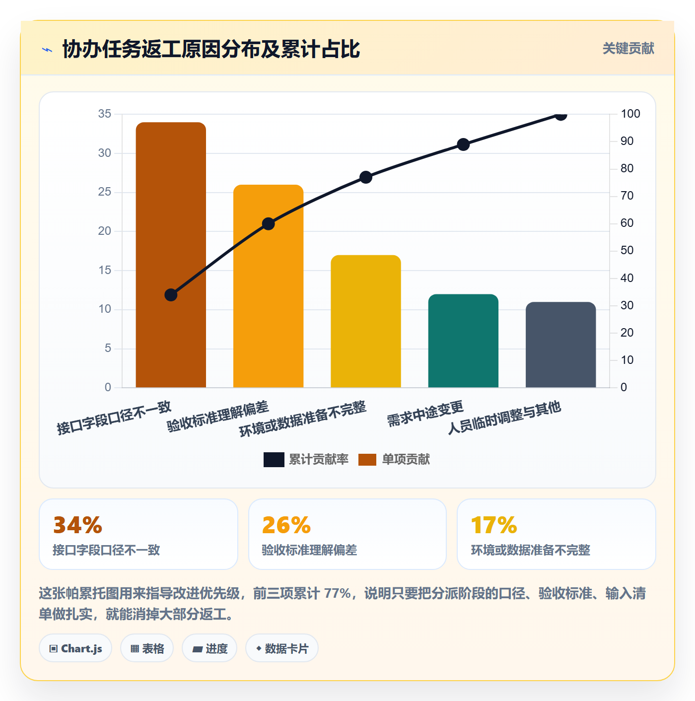 协办流程与规范:项目成员任务分派实操方法关键指标